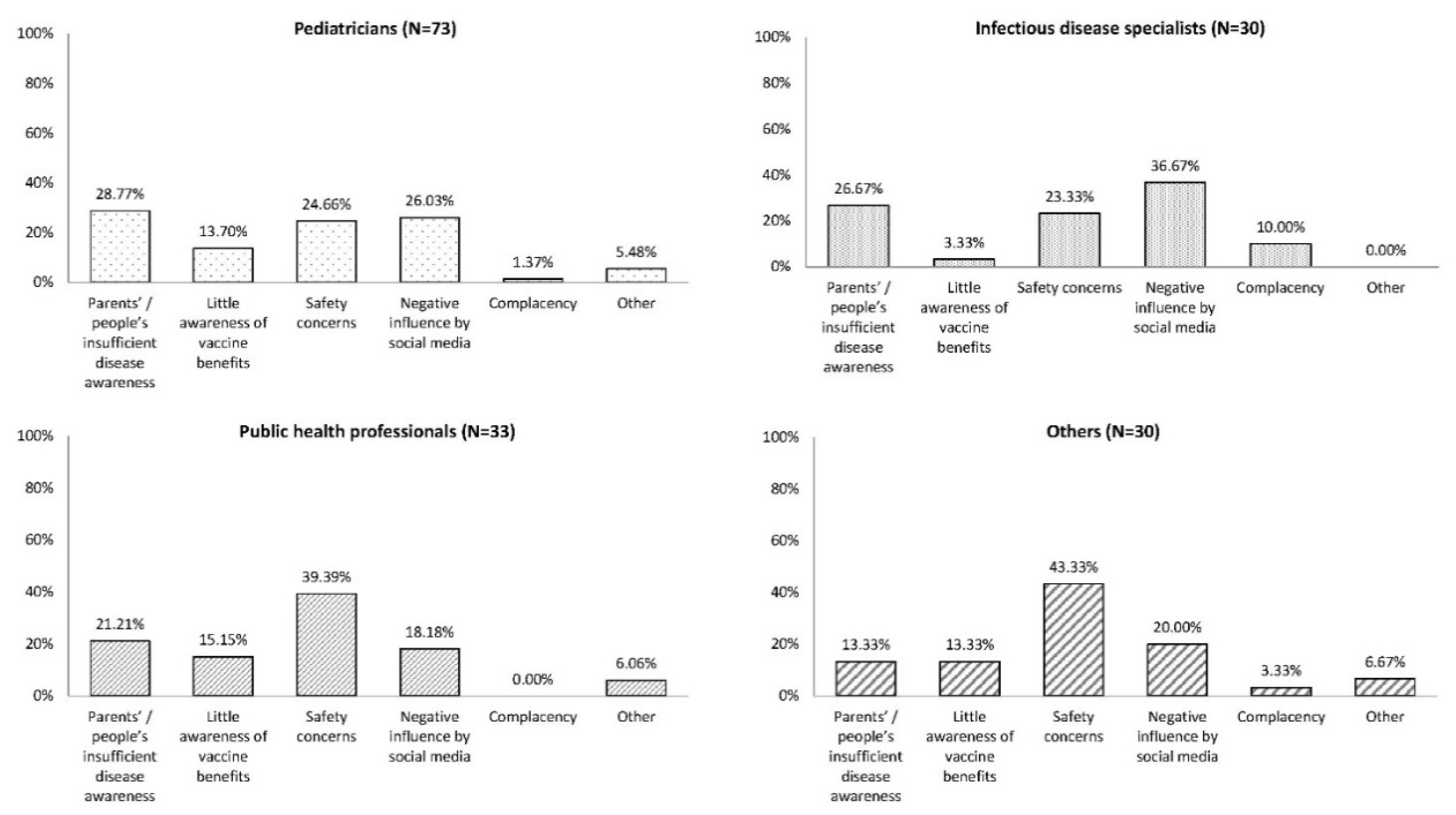 Vaccines 08 00185 g0a1