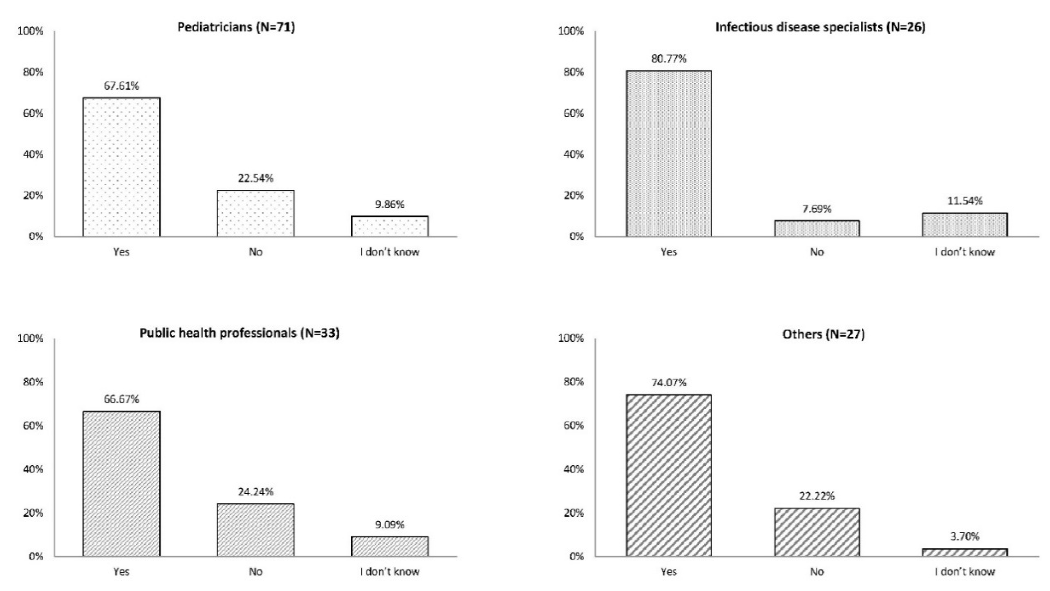 Vaccines 08 00185 g0a3