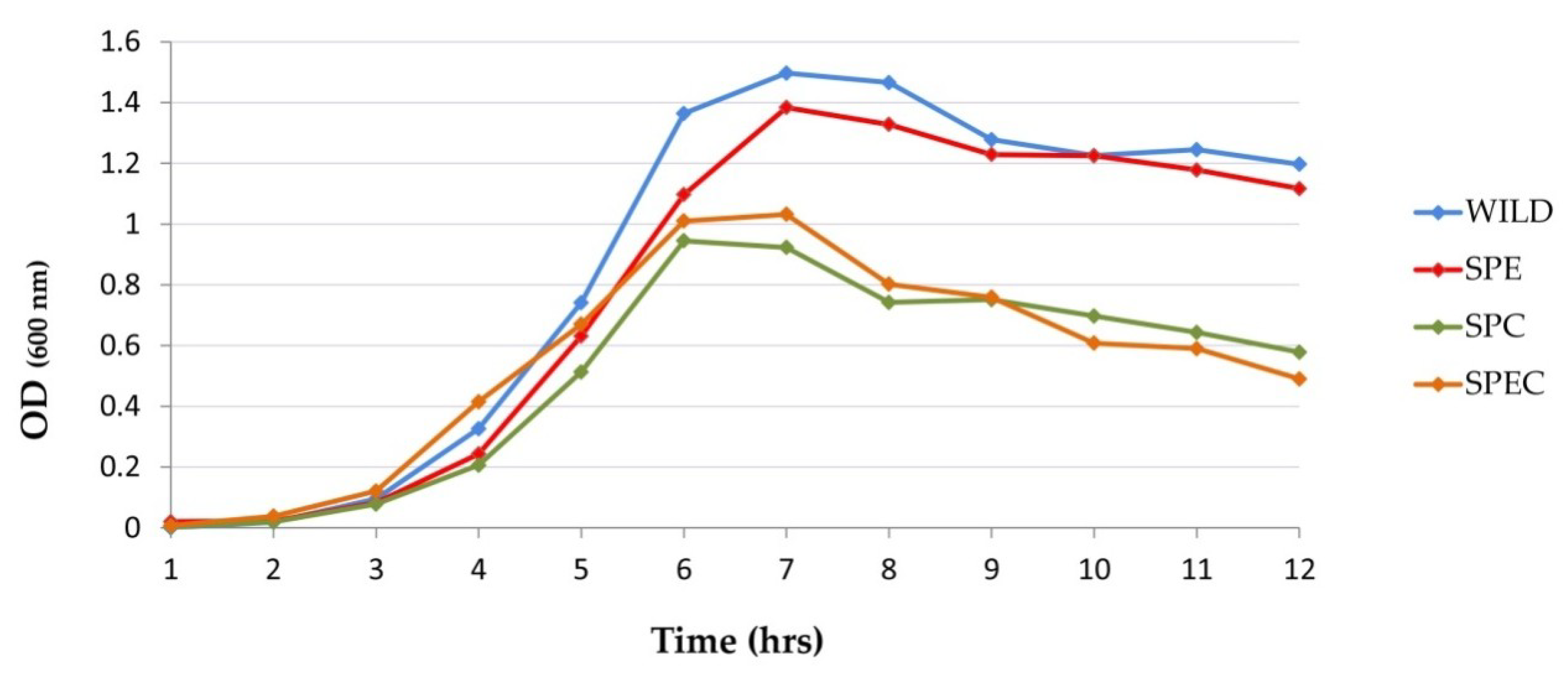 Vaccines 08 00187 g002 Vaccines 08 00187 g002