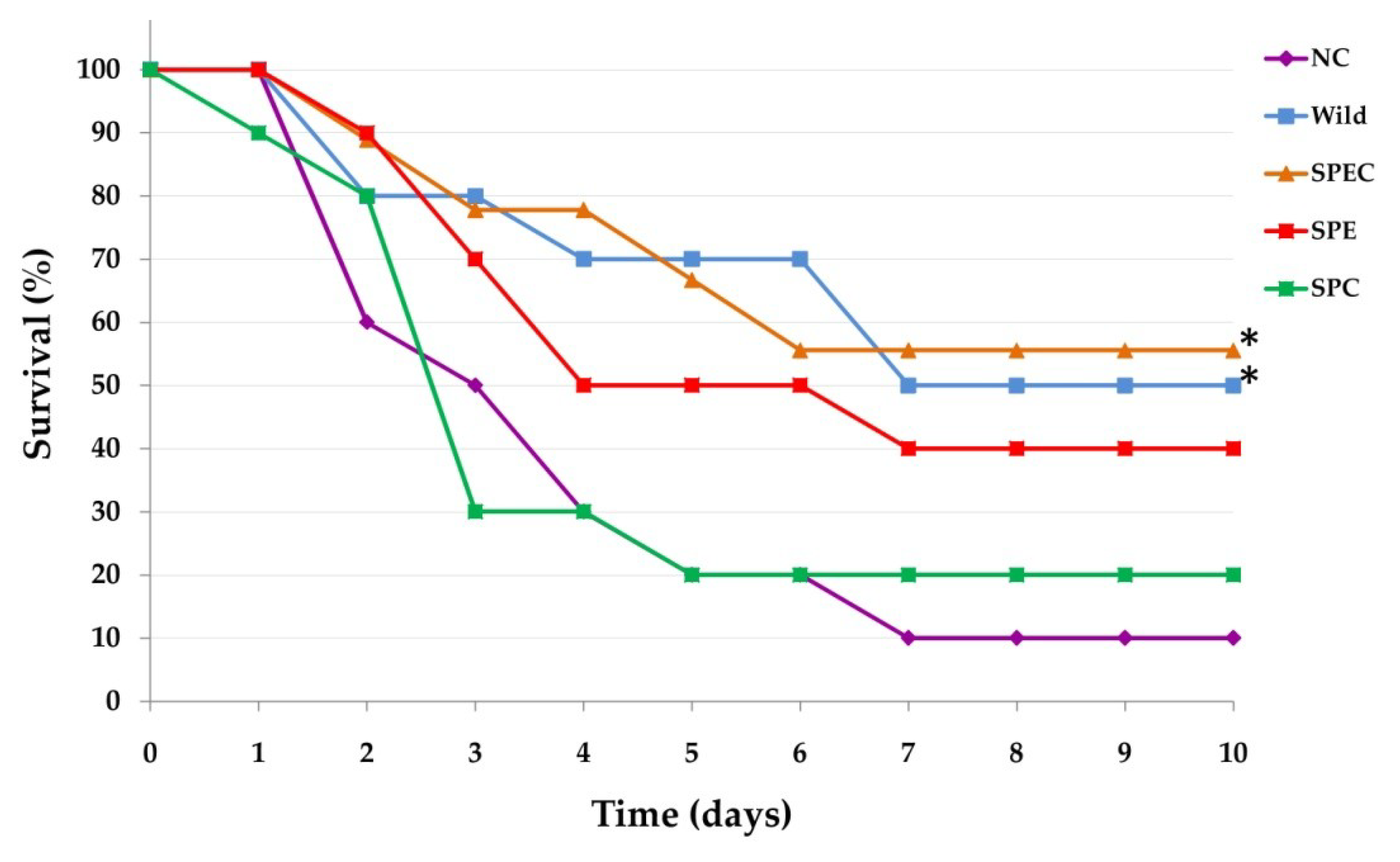 Vaccines 08 00187 g006 Vaccines 08 00187 g006
