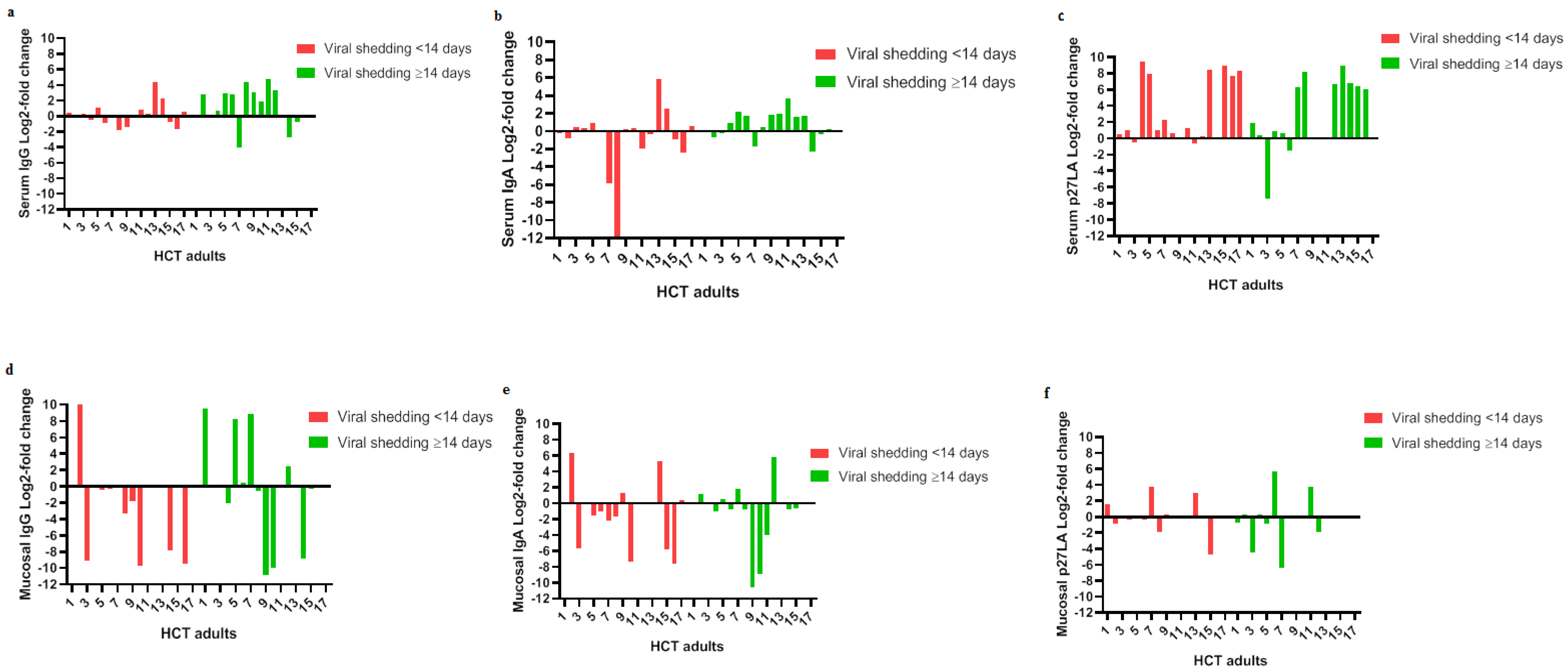 Vaccines 08 00192 g003