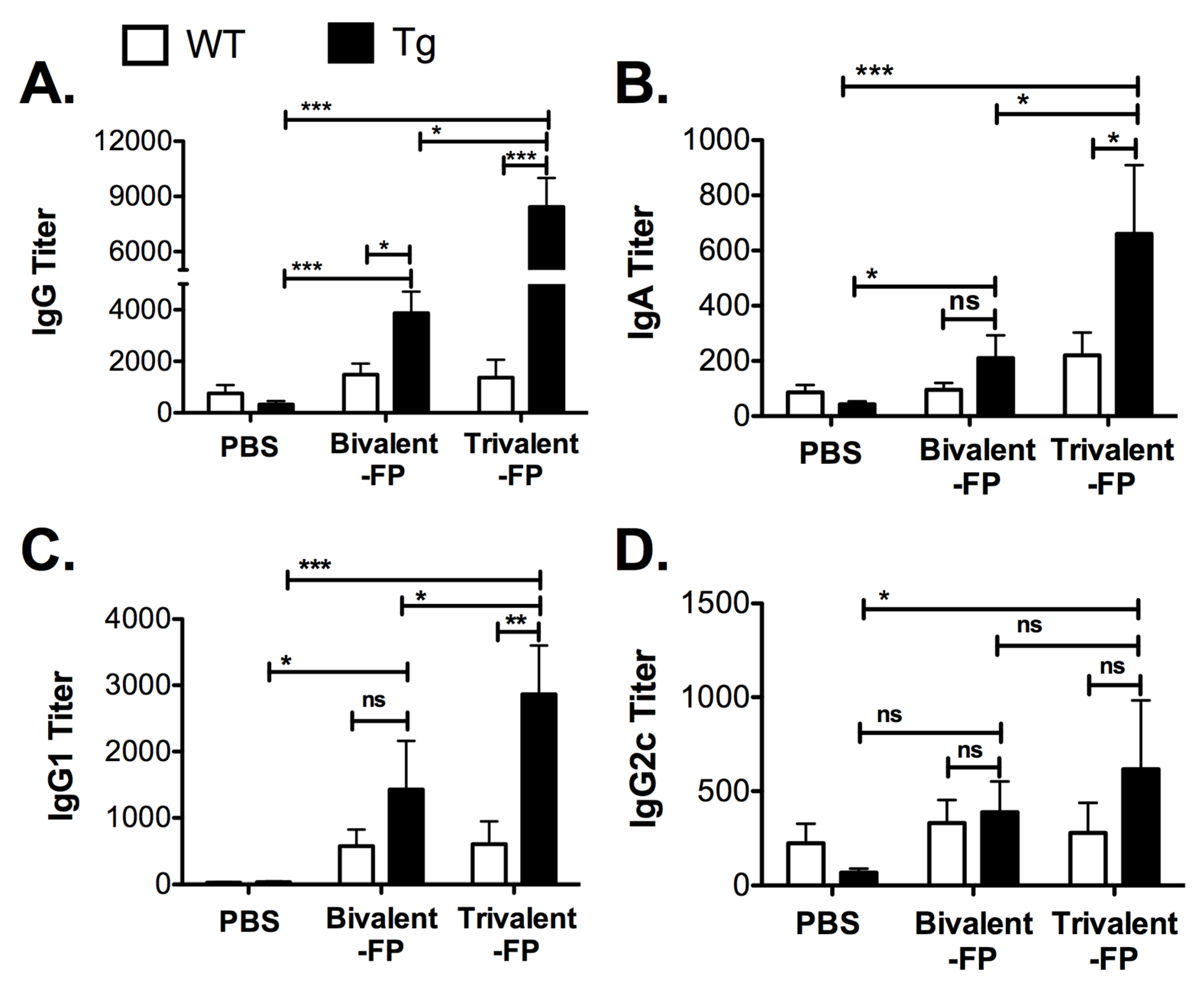 Vaccines 08 00193 g002 Vaccines 08 00193 g002