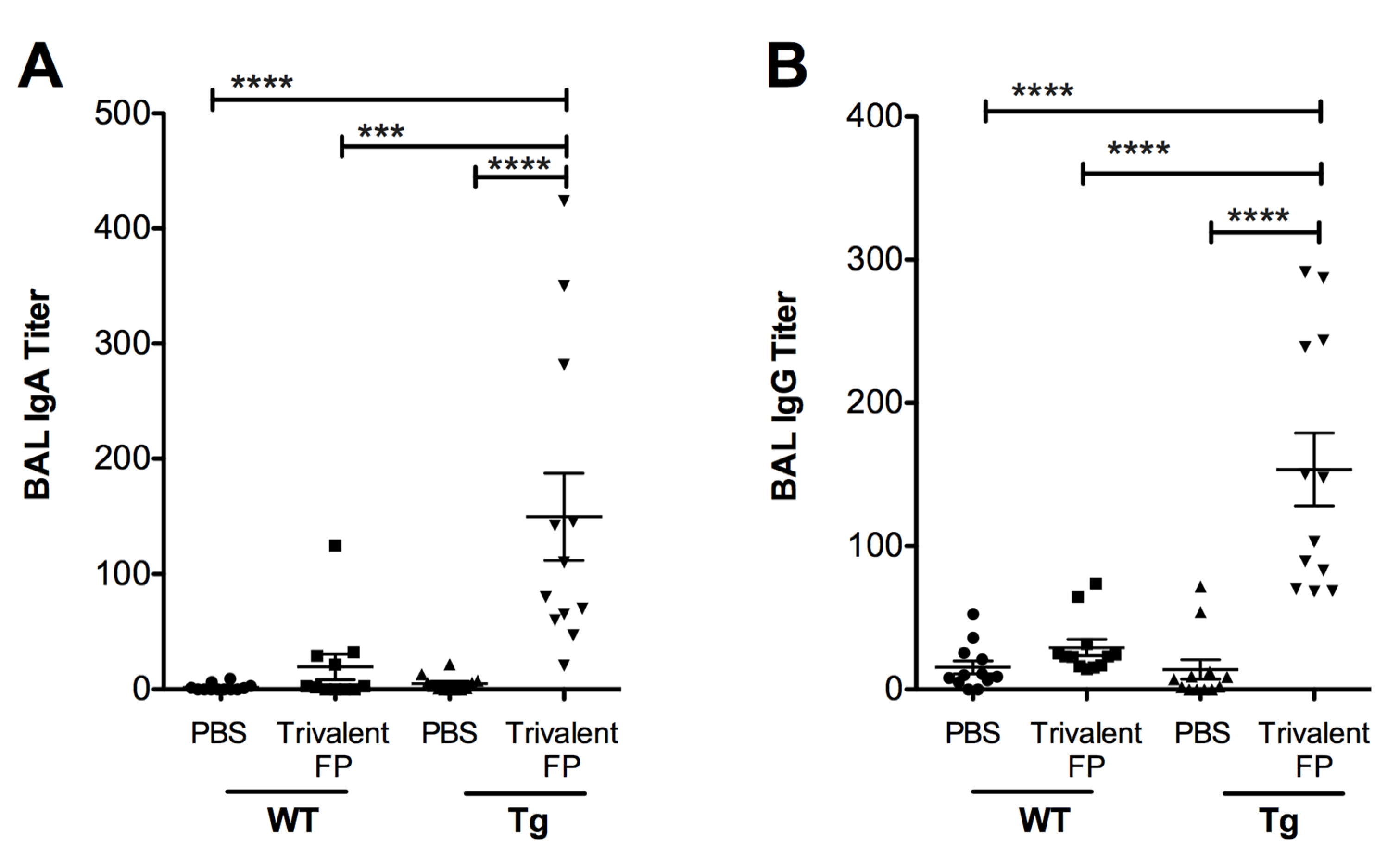 Vaccines 08 00193 g003 Vaccines 08 00193 g003