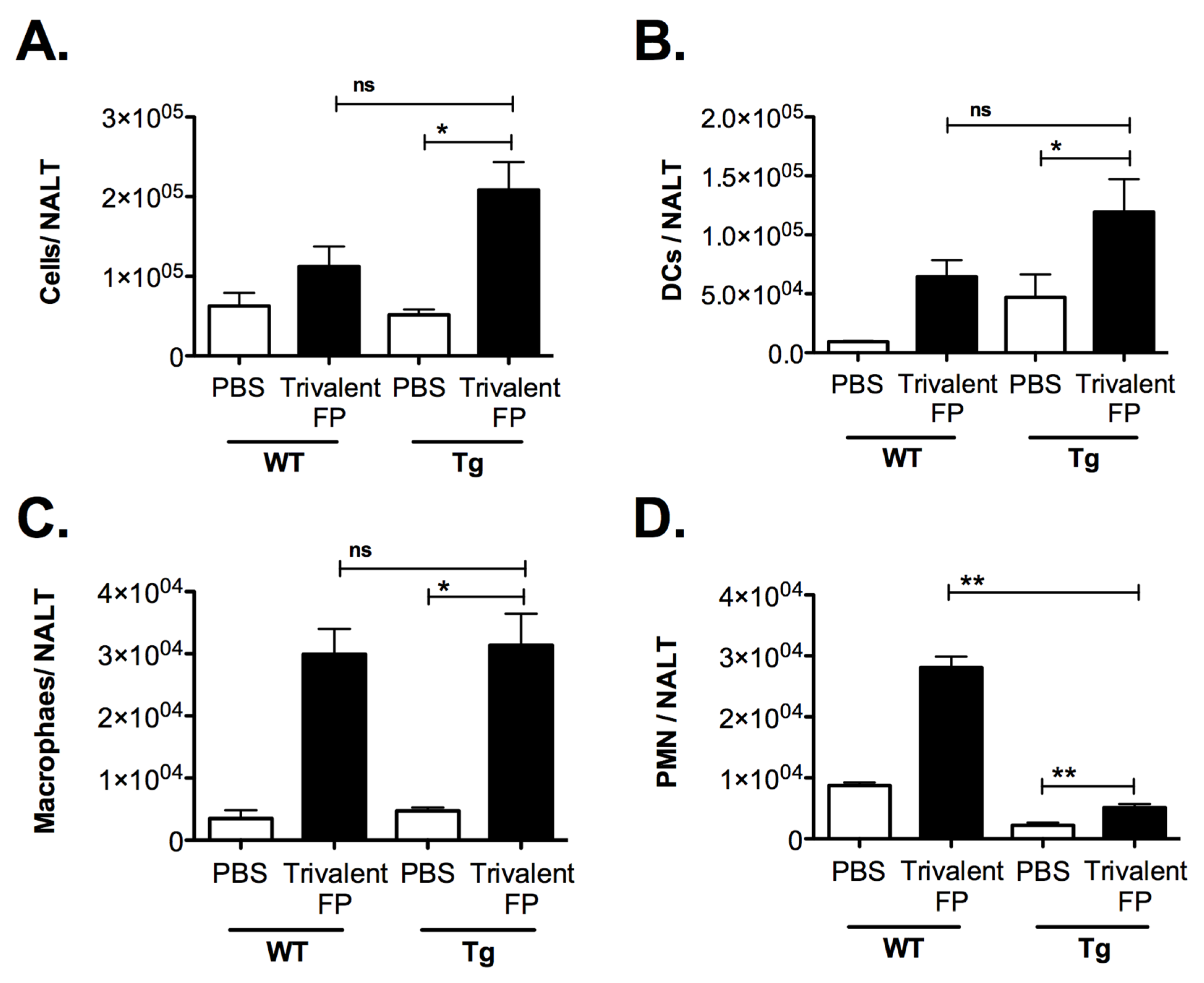 Vaccines 08 00193 g007 Vaccines 08 00193 g007