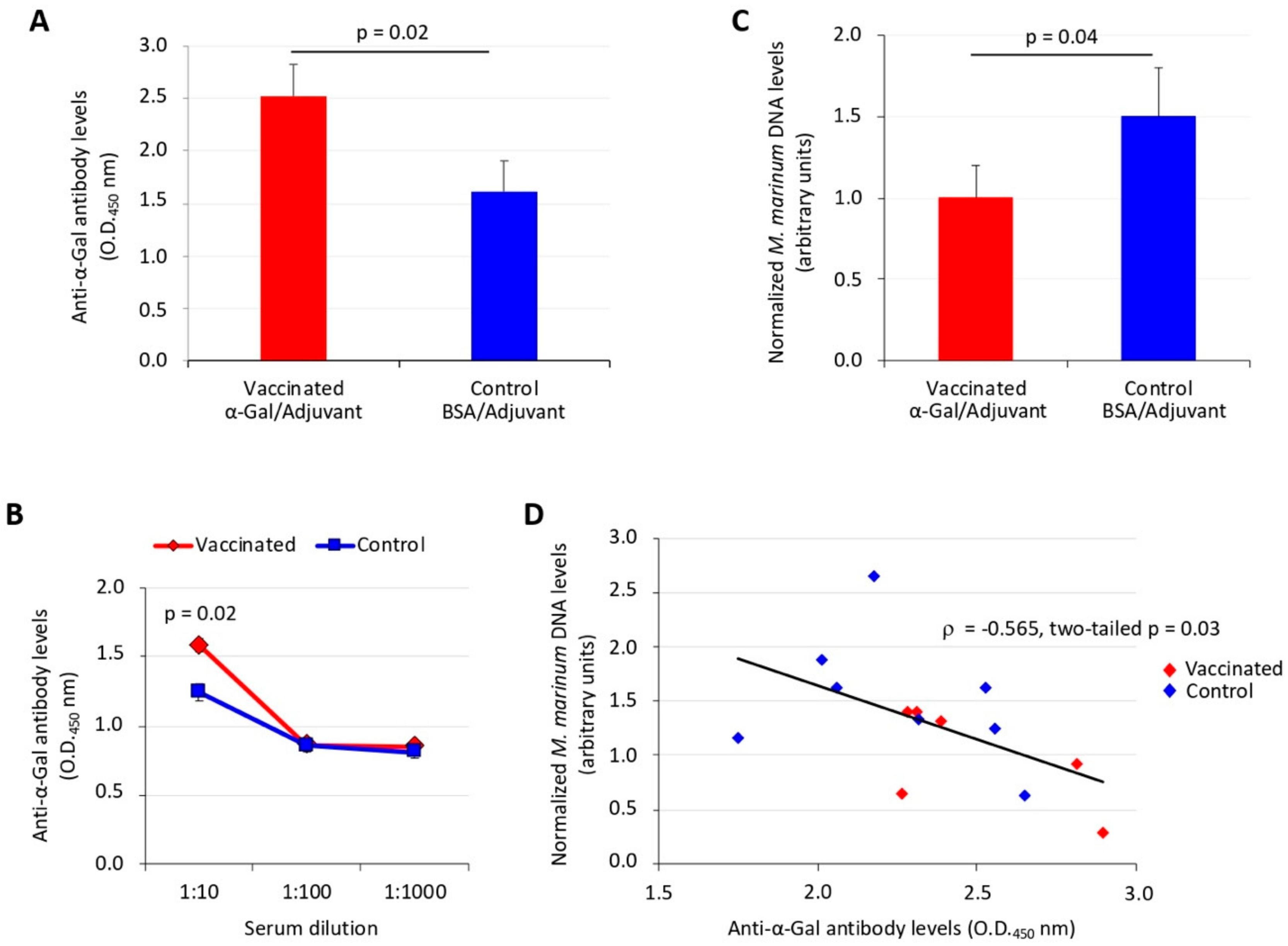 Vaccines 08 00195 g002 Vaccines 08 00195 g002