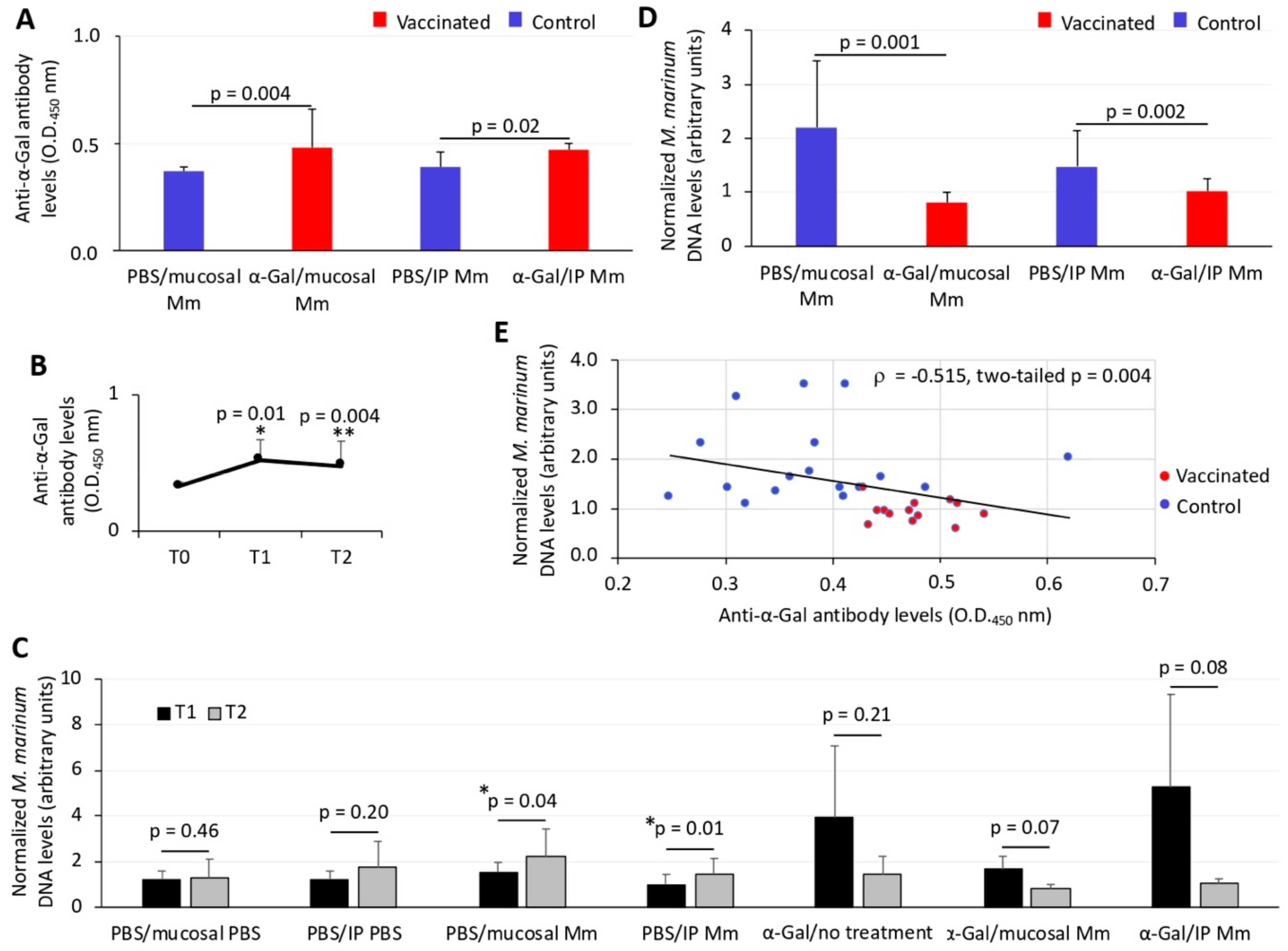 Vaccines 08 00195 g003 Vaccines 08 00195 g003