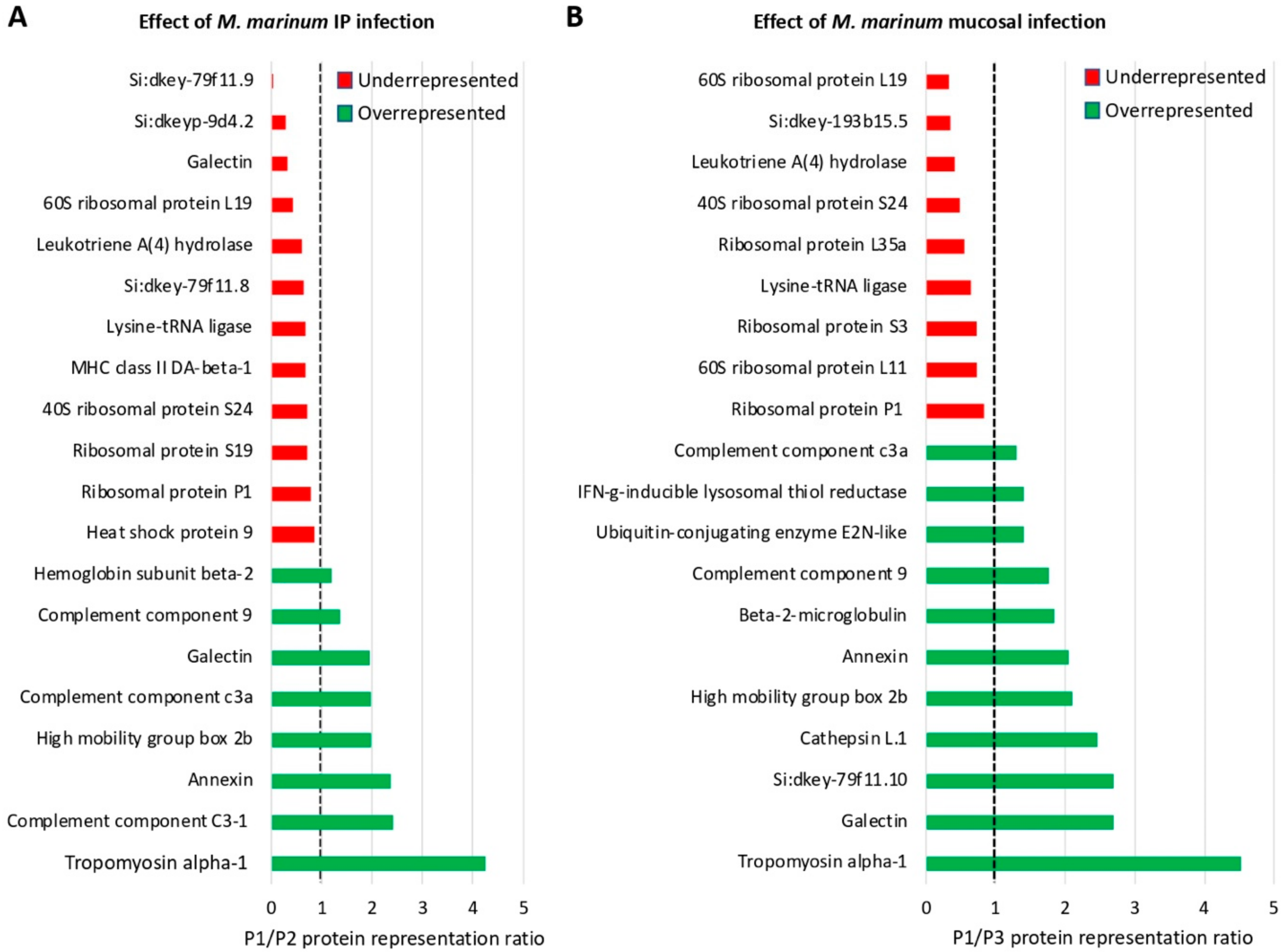 Vaccines 08 00195 g007 Vaccines 08 00195 g007