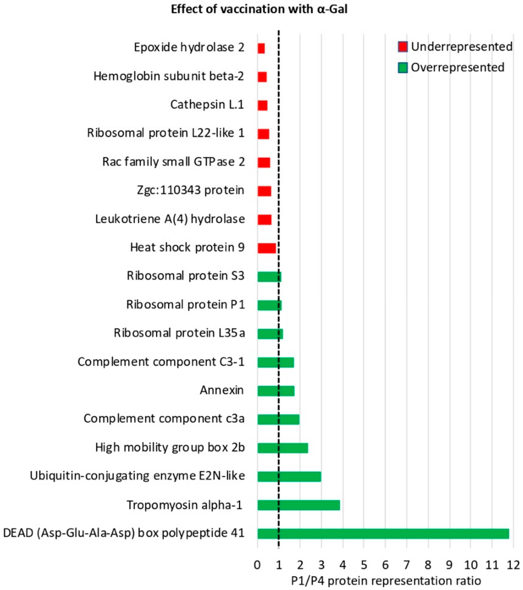 Vaccines 08 00195 g008 Vaccines 08 00195 g008
