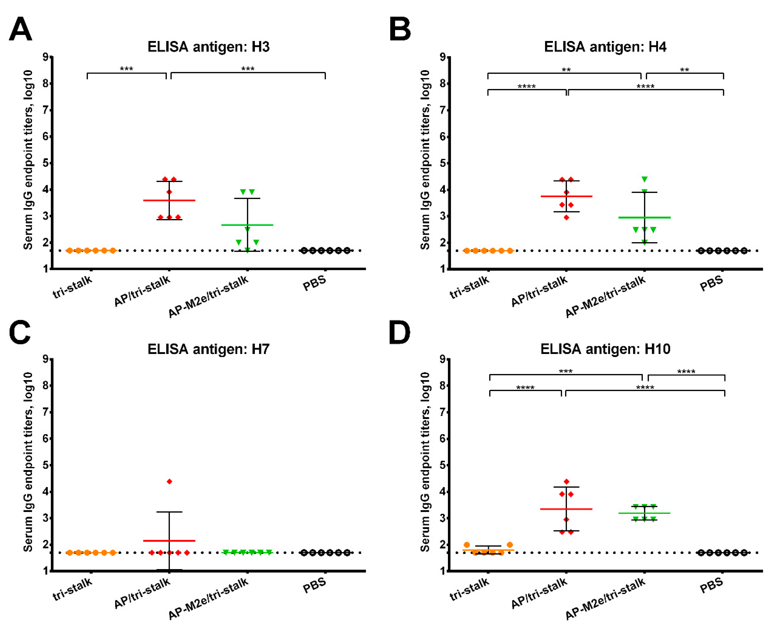 Vaccines 08 00197 g006 Vaccines 08 00197 g006