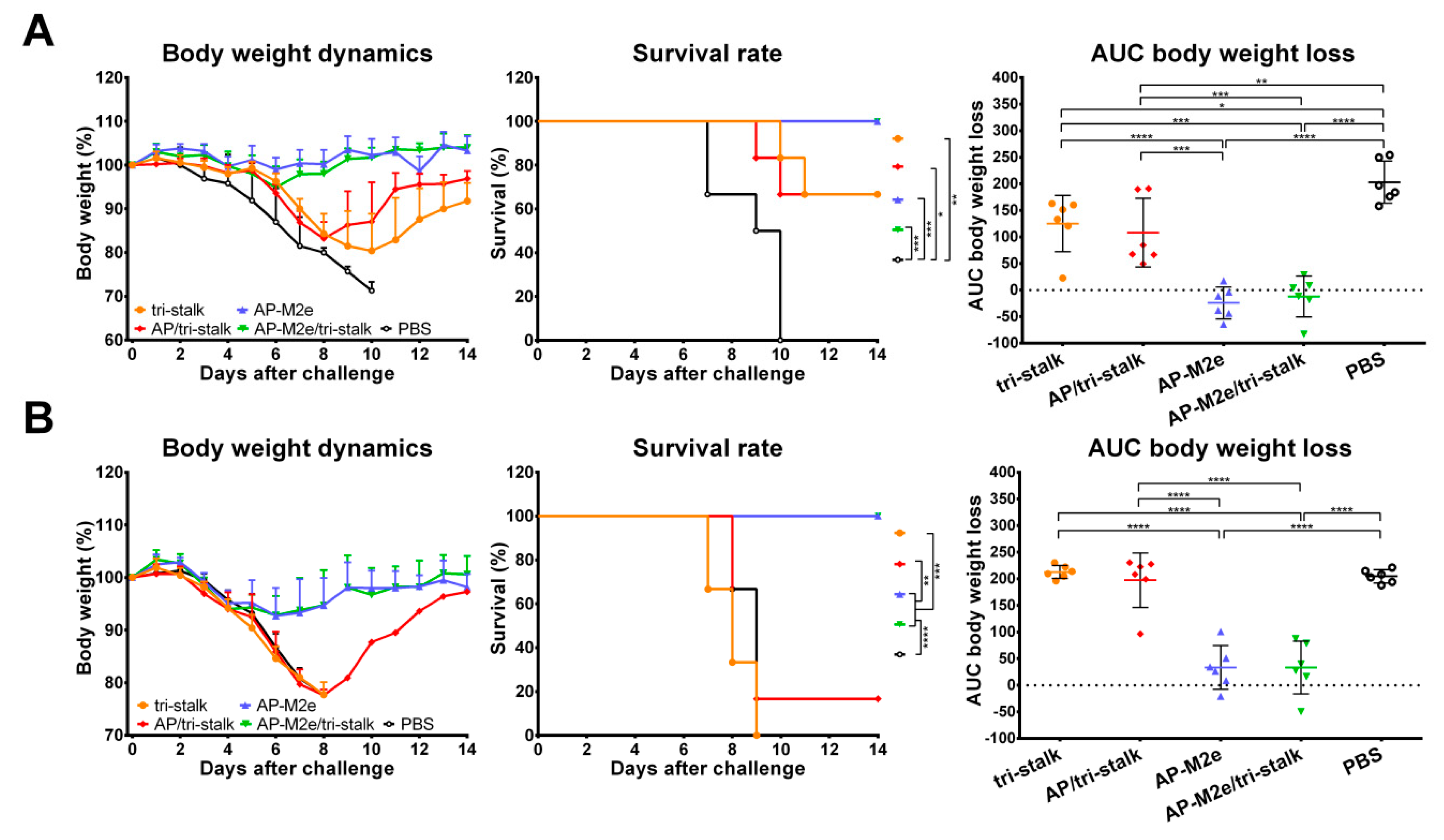 Vaccines 08 00197 g007 Vaccines 08 00197 g007