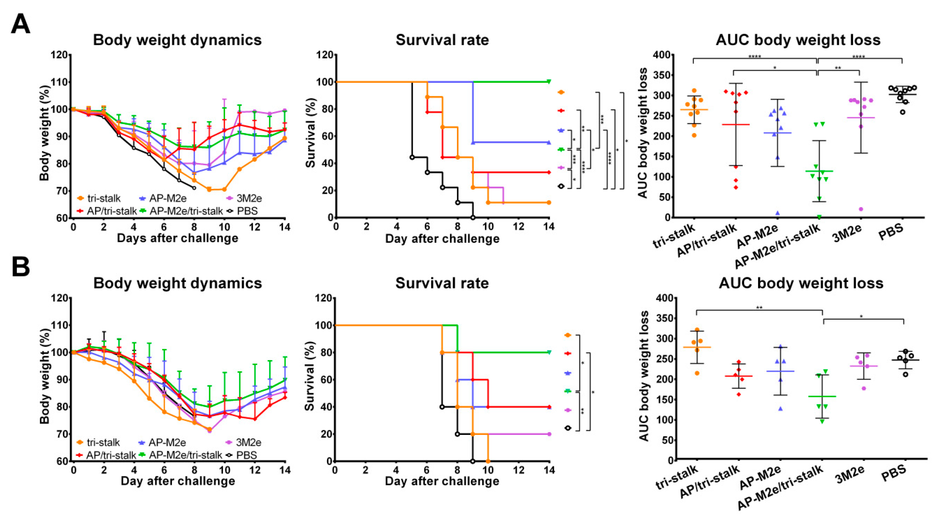 Vaccines 08 00197 g009 Vaccines 08 00197 g009