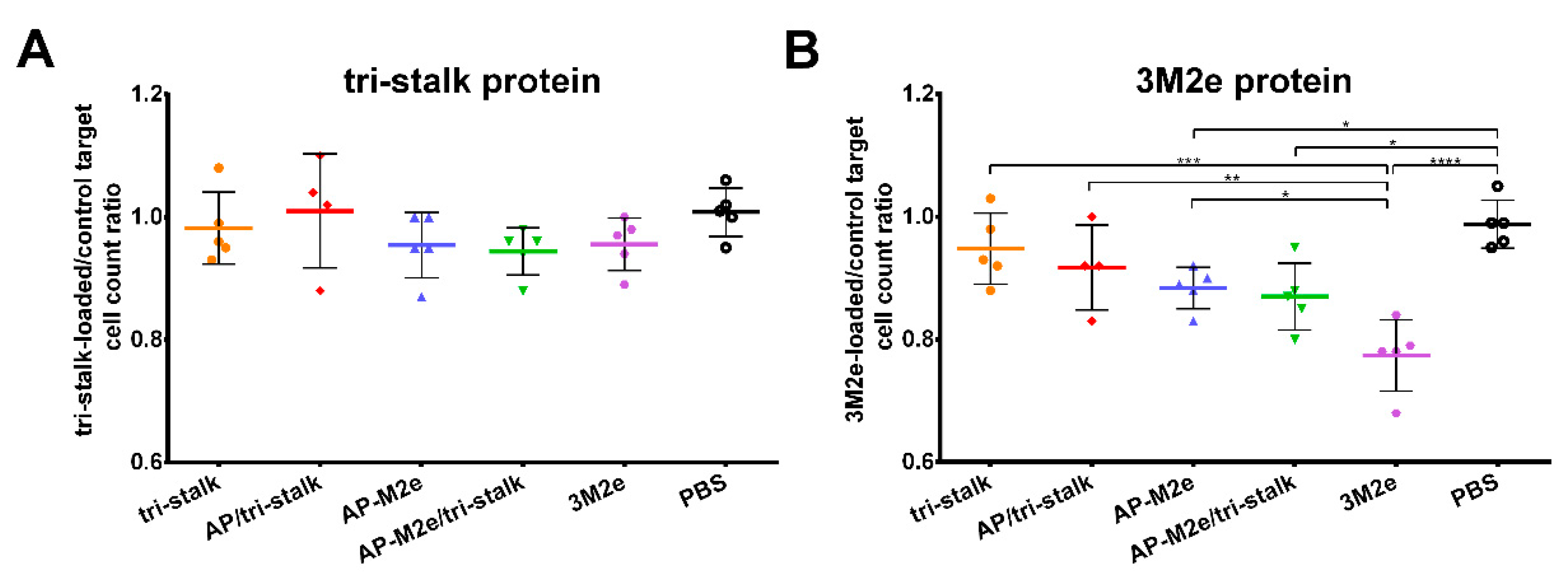 Vaccines 08 00197 g012 Vaccines 08 00197 g012