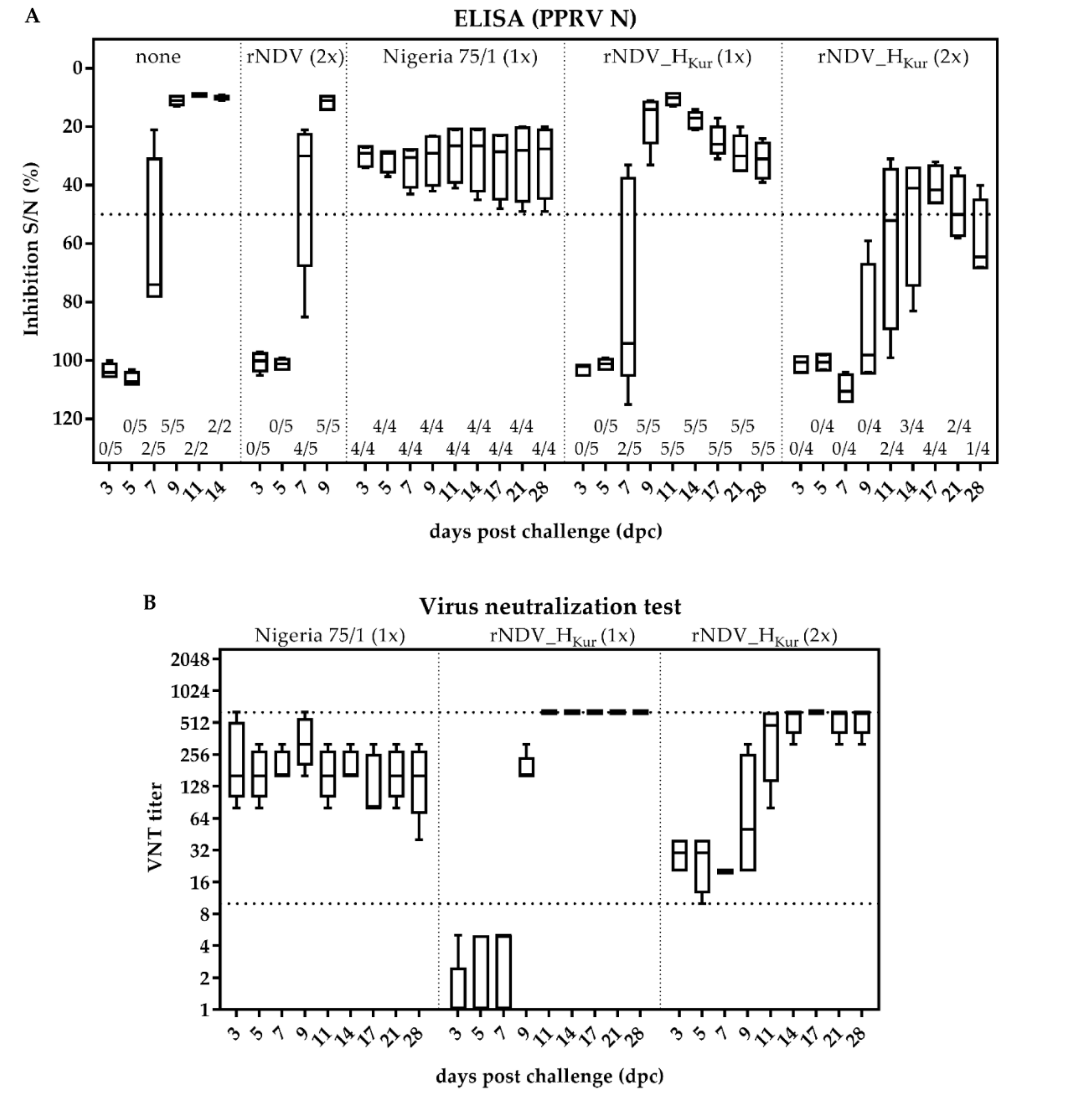 Vaccines 08 00205 g008 Vaccines 08 00205 g008