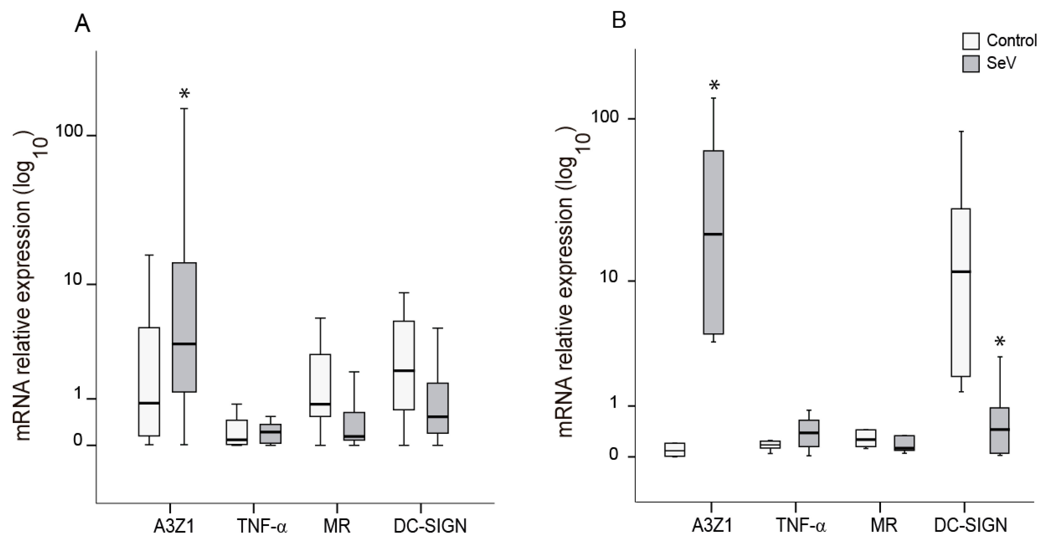 Vaccines 08 00206 g002 Vaccines 08 00206 g002