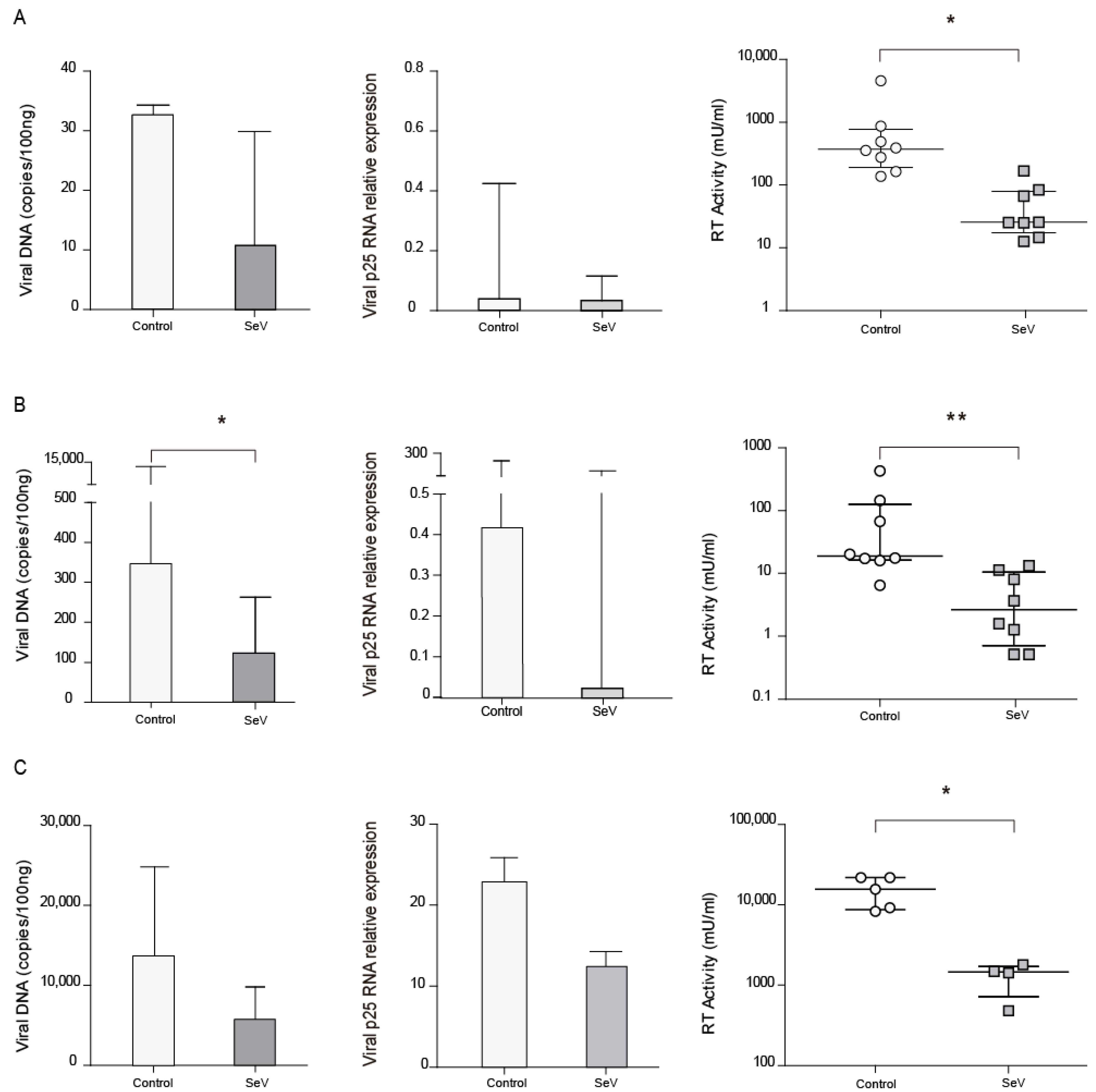 Vaccines 08 00206 g003 Vaccines 08 00206 g003