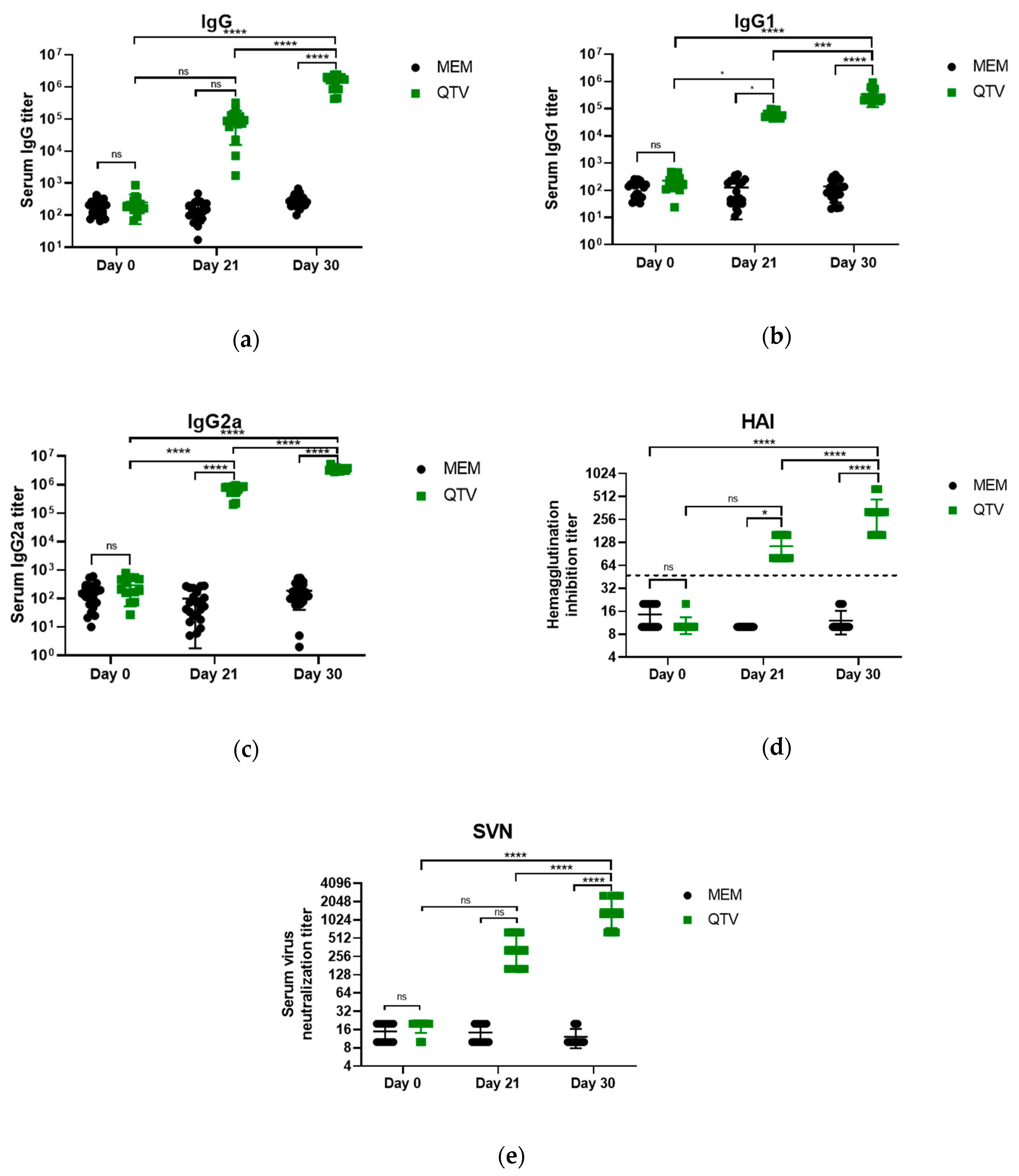 Vaccines 08 00207 g005 Vaccines 08 00207 g005