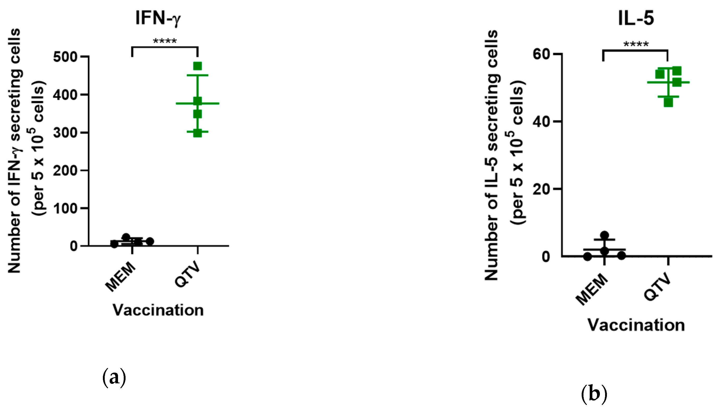 Vaccines 08 00207 g006 Vaccines 08 00207 g006