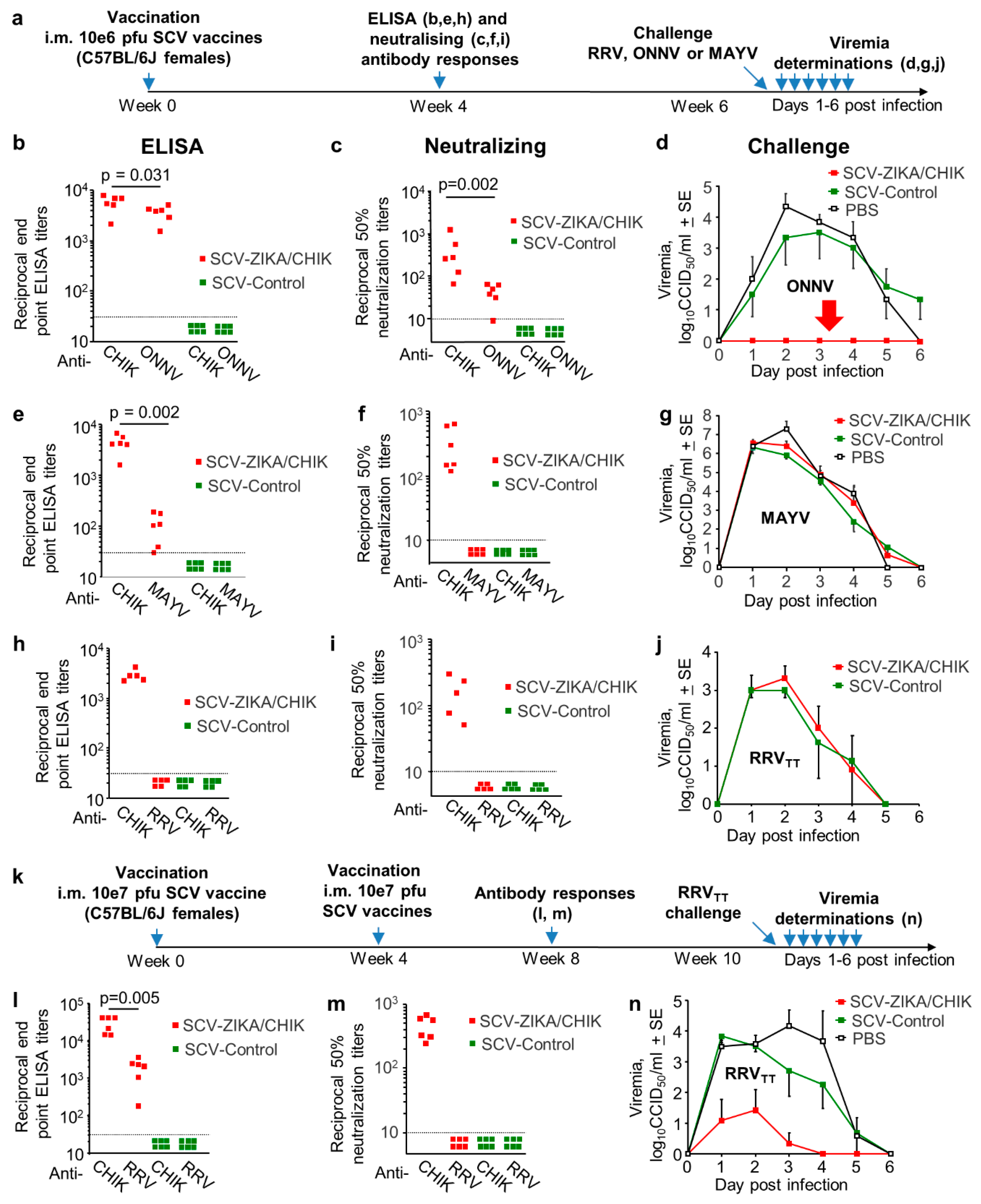 Vaccines 08 00209 g004 Vaccines 08 00209 g004