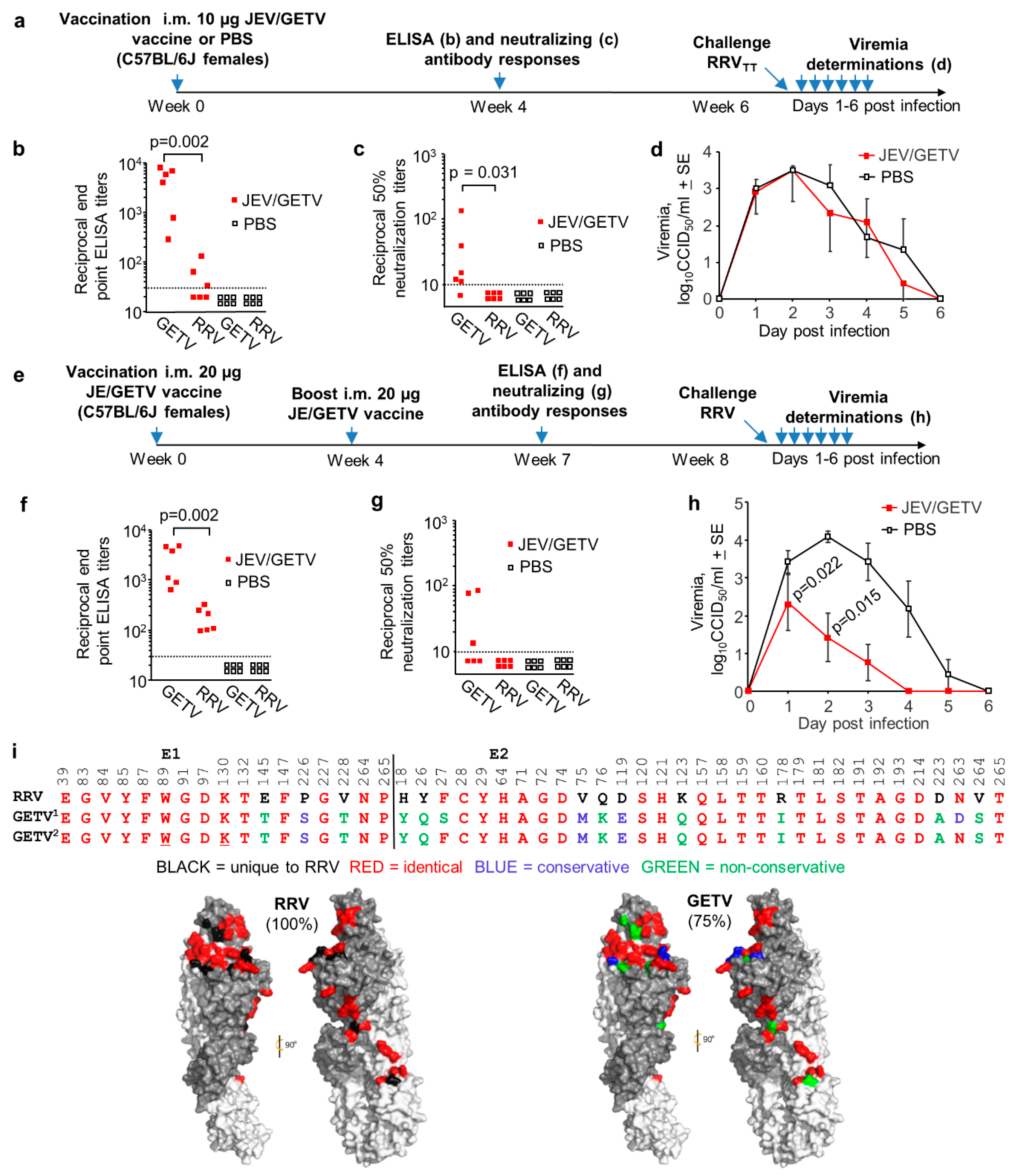 Vaccines 08 00209 g005 Vaccines 08 00209 g005