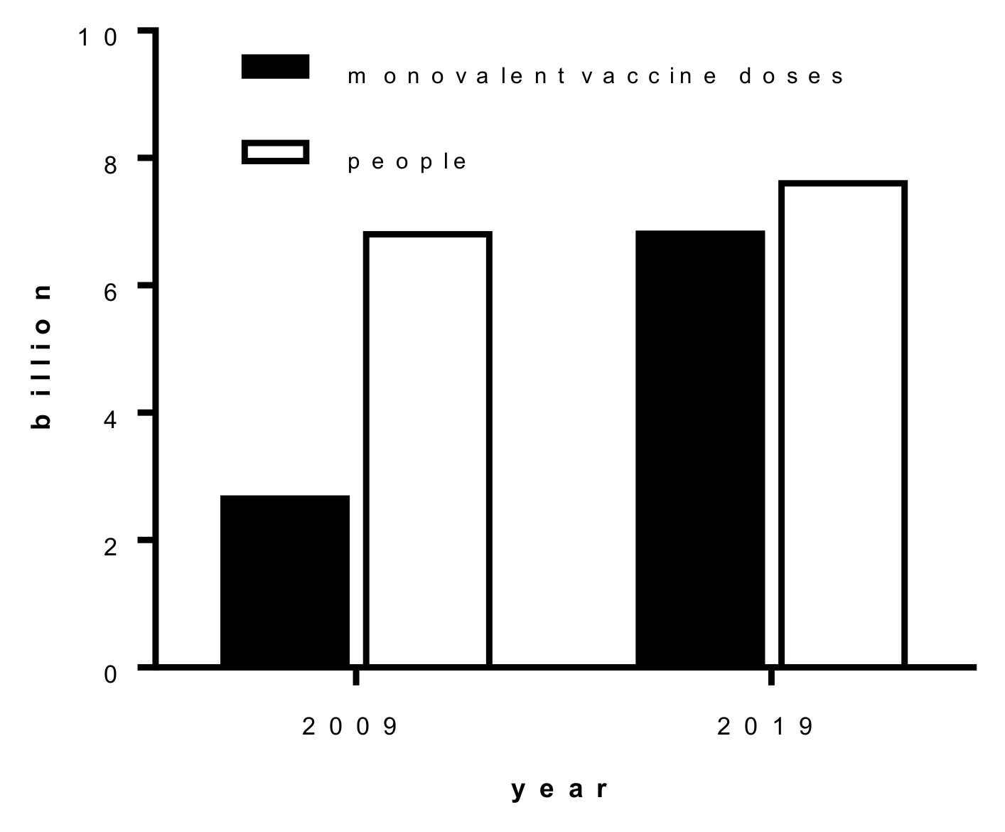 Vaccines 08 00211 g001