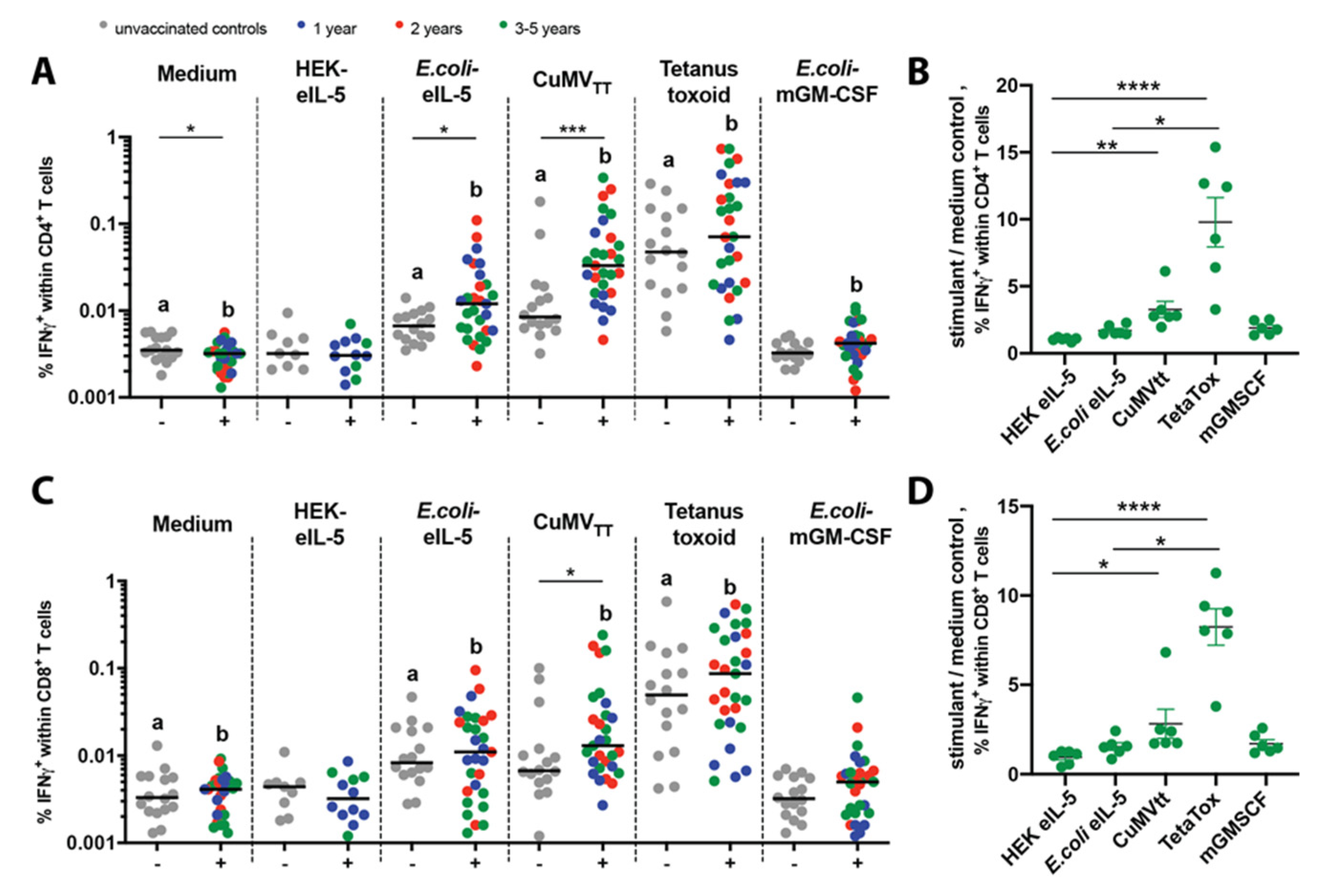 Vaccines 08 00213 g001 Vaccines 08 00213 g001