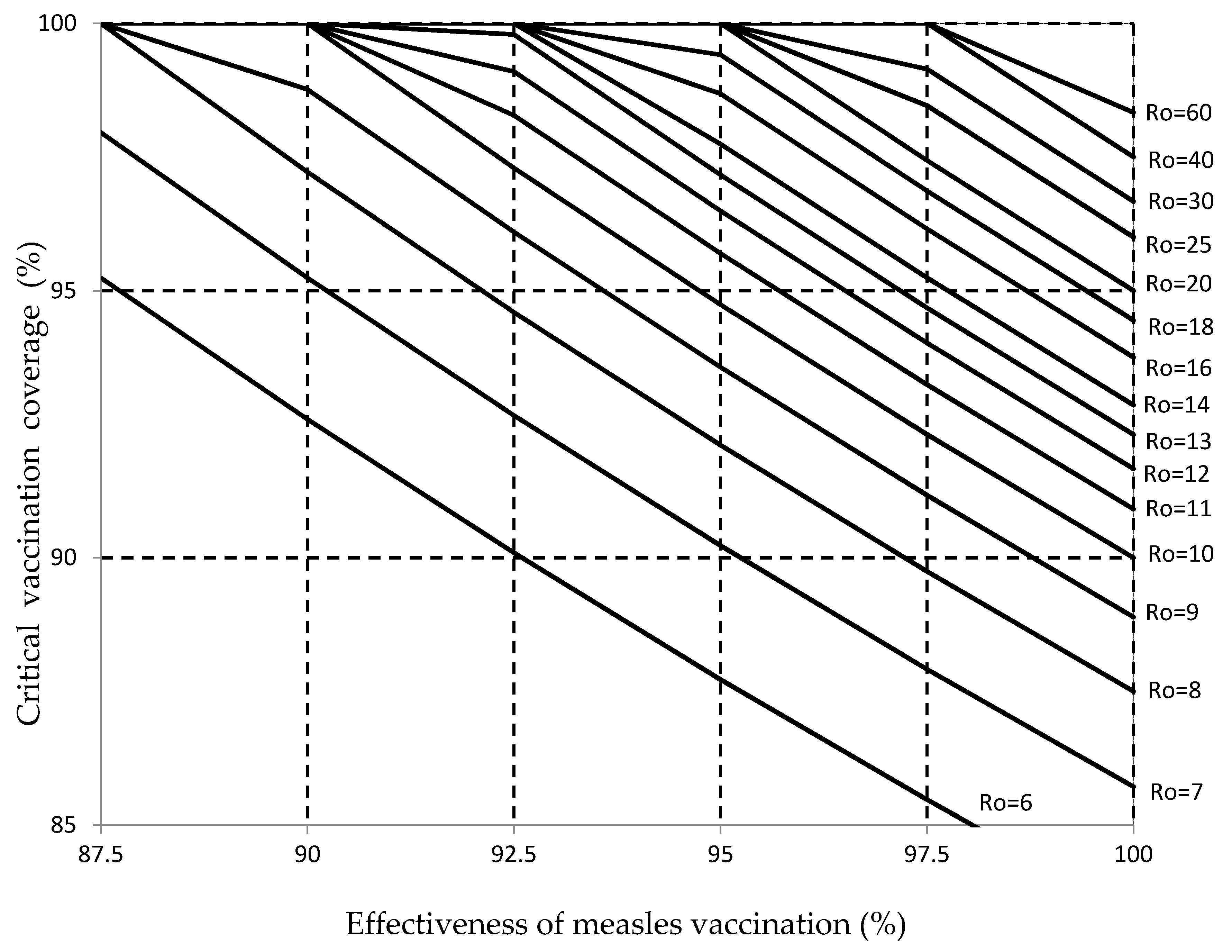 Vaccines 08 00218 g001