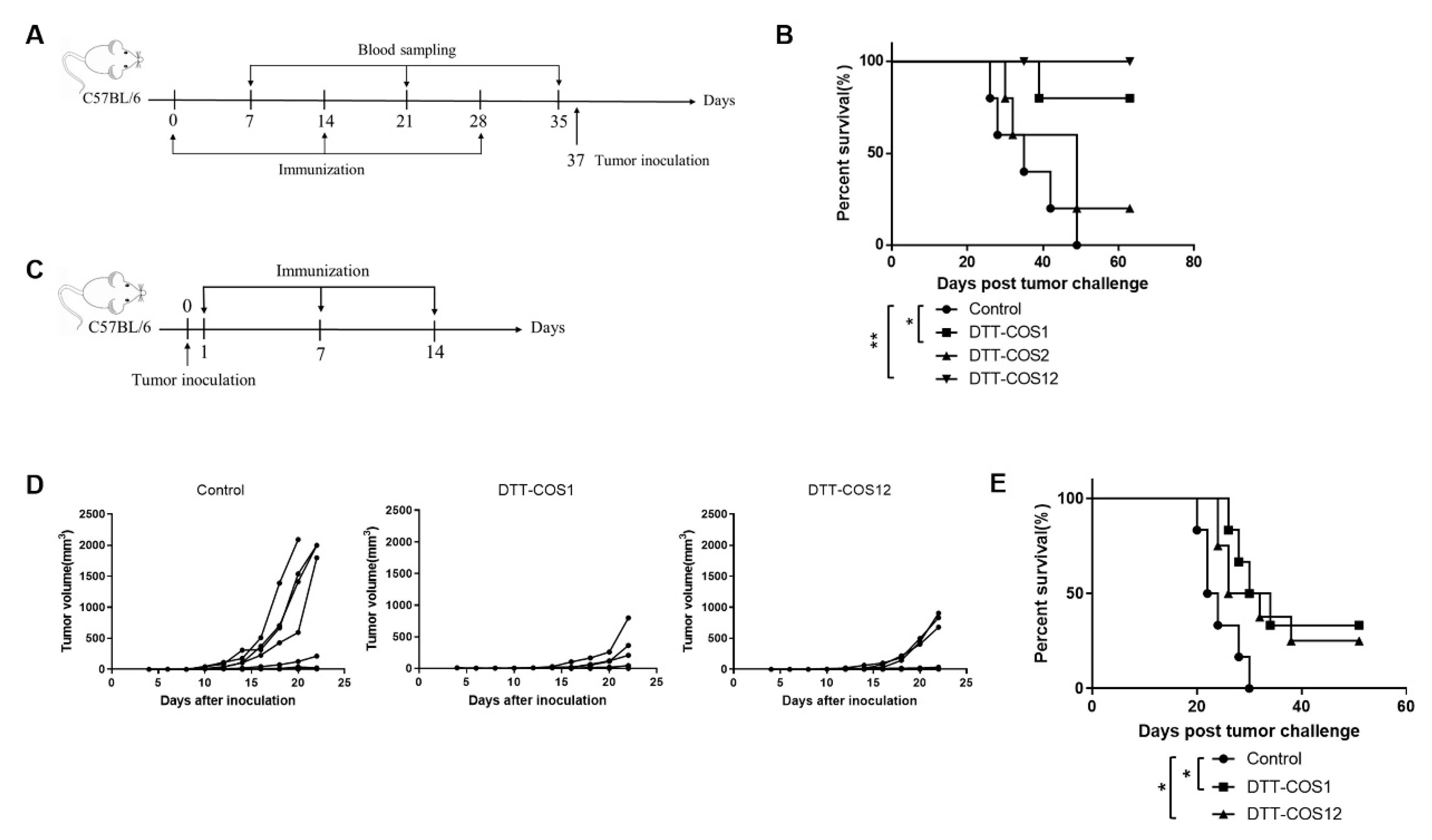 Vaccines 08 00223 g003 Vaccines 08 00223 g003
