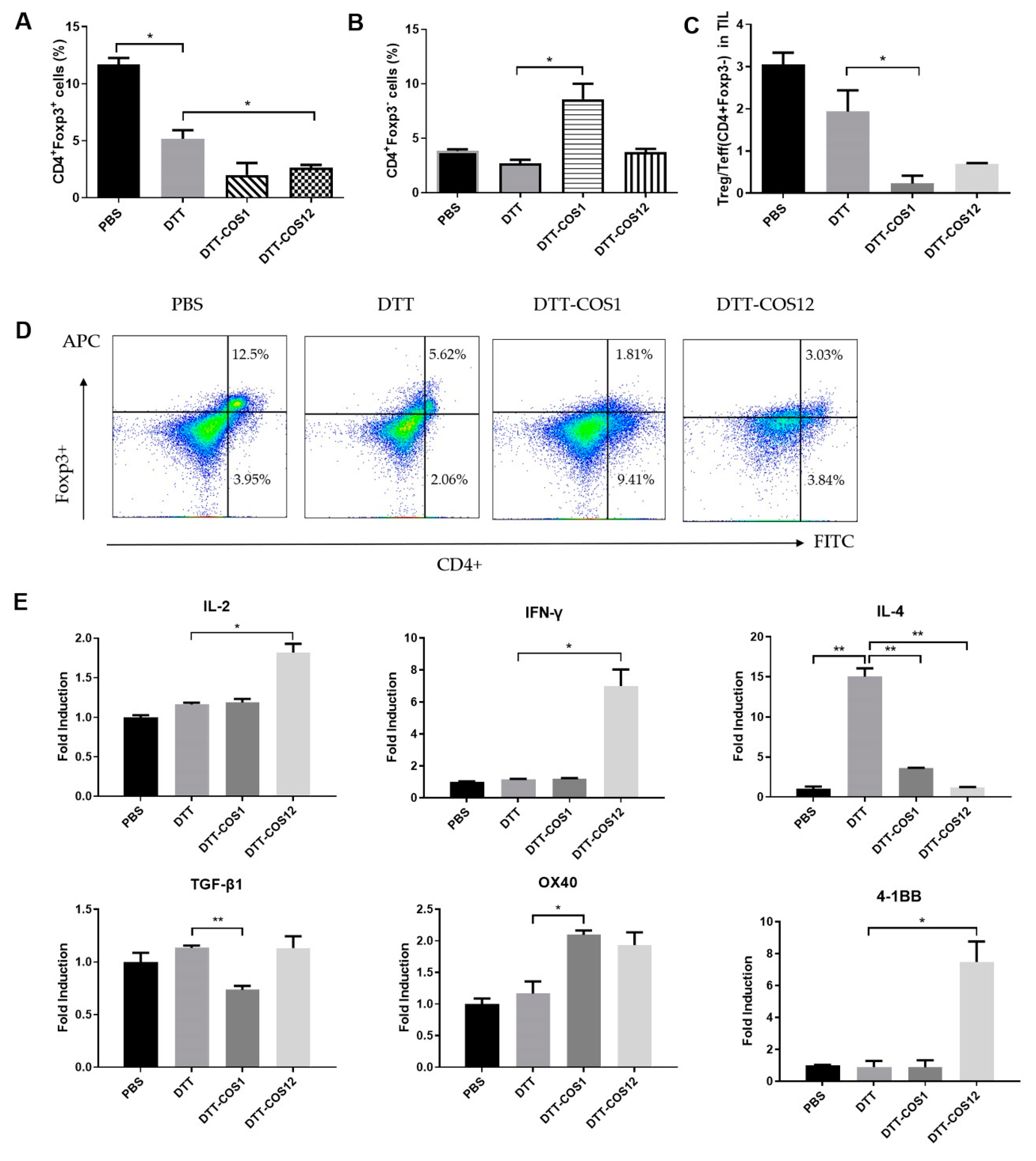 Vaccines 08 00223 g004 Vaccines 08 00223 g004