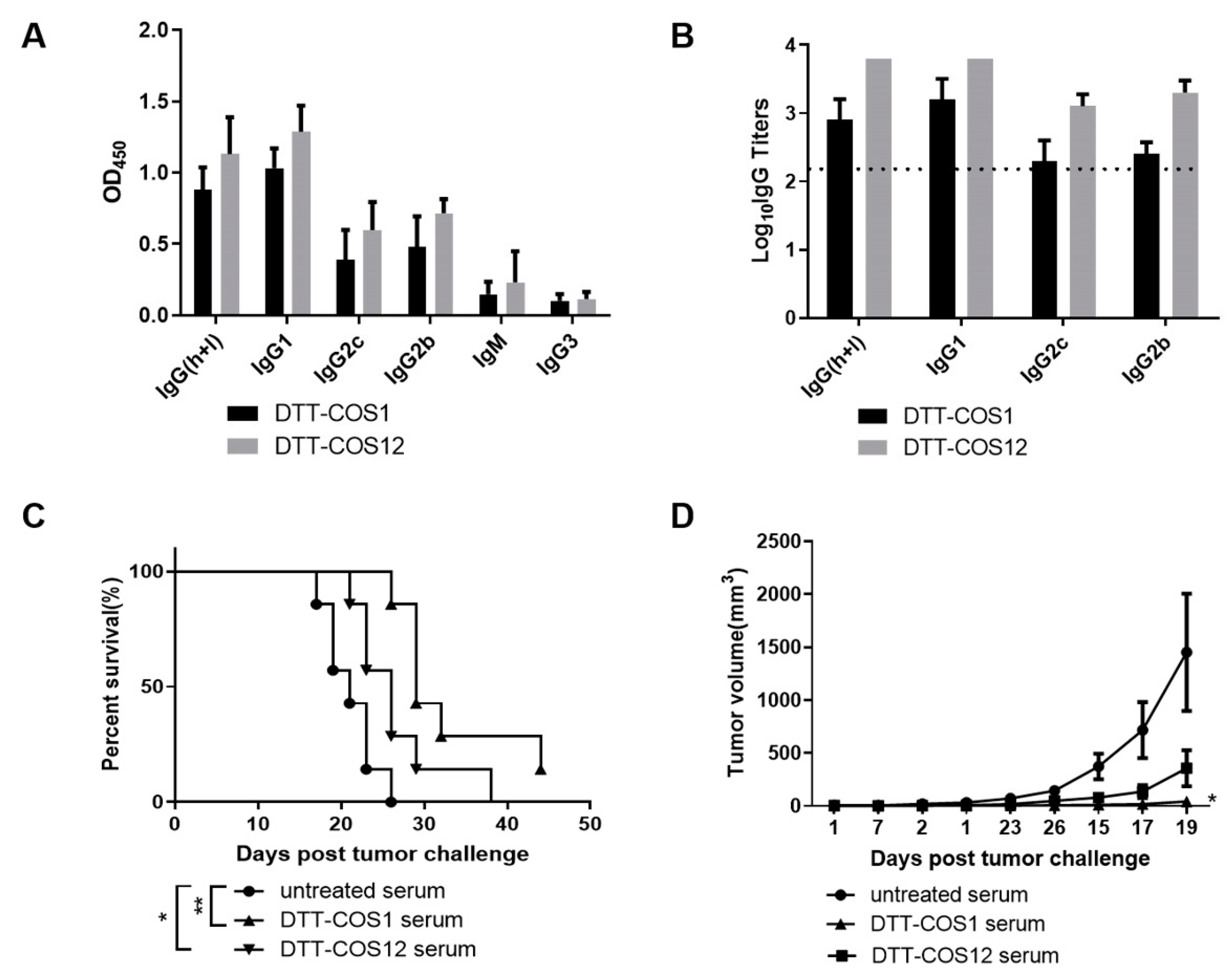 Vaccines 08 00223 g005 Vaccines 08 00223 g005