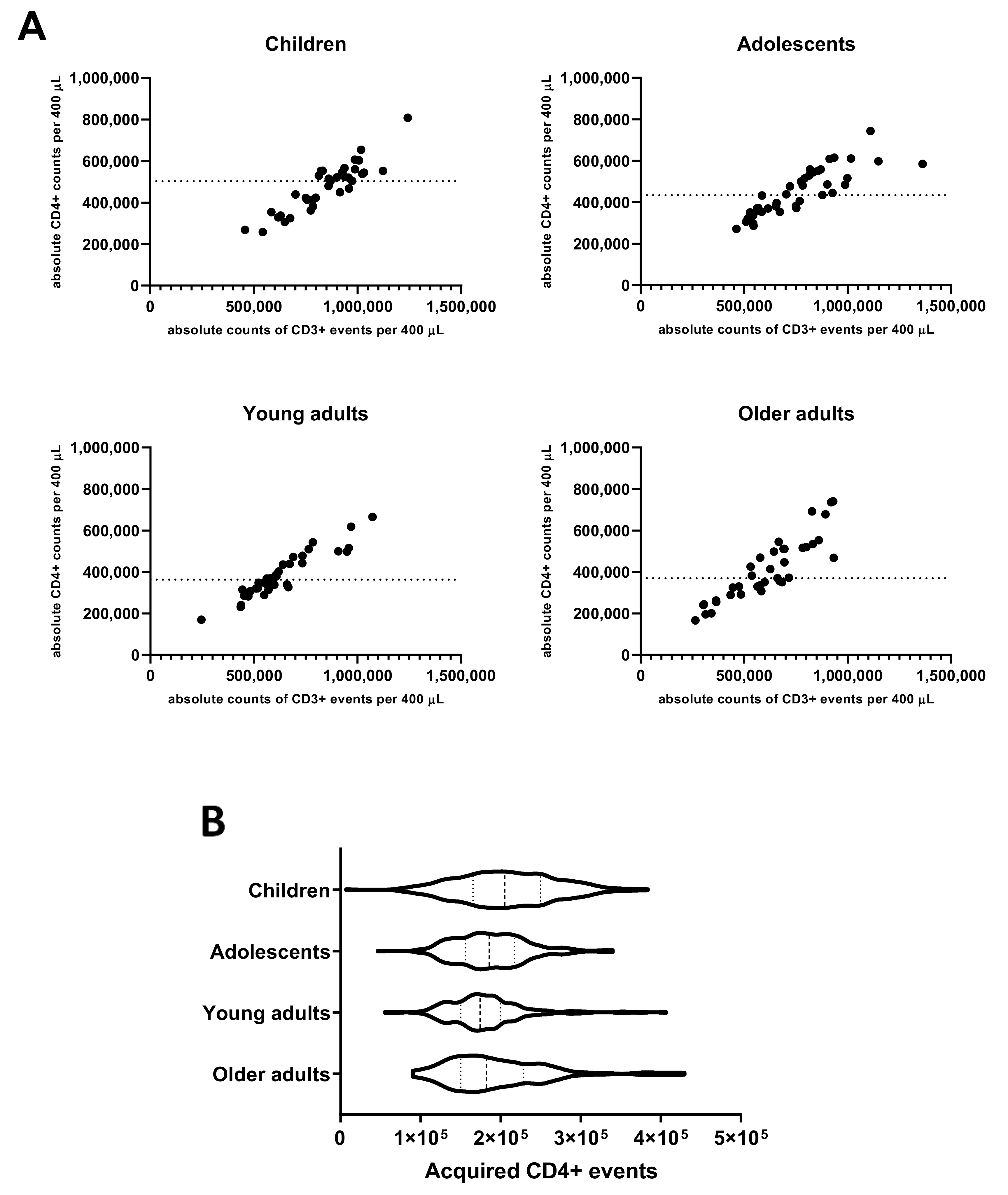 Vaccines 08 00225 g001 Vaccines 08 00225 g001