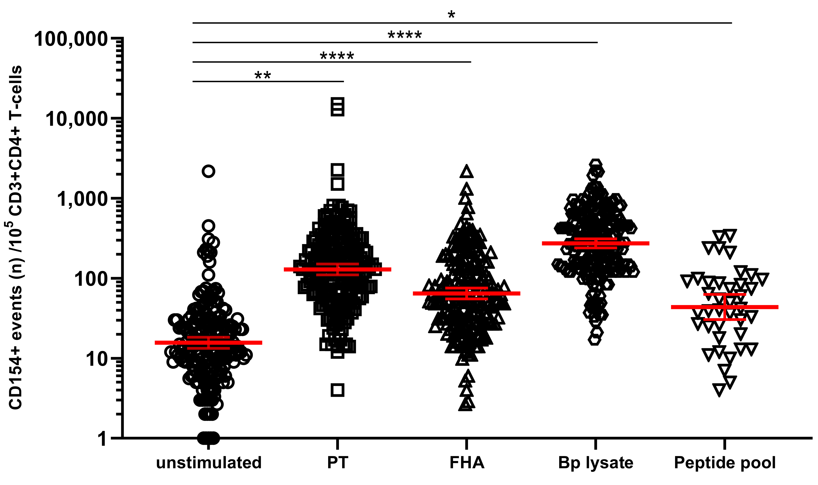 Vaccines 08 00225 g002 Vaccines 08 00225 g002