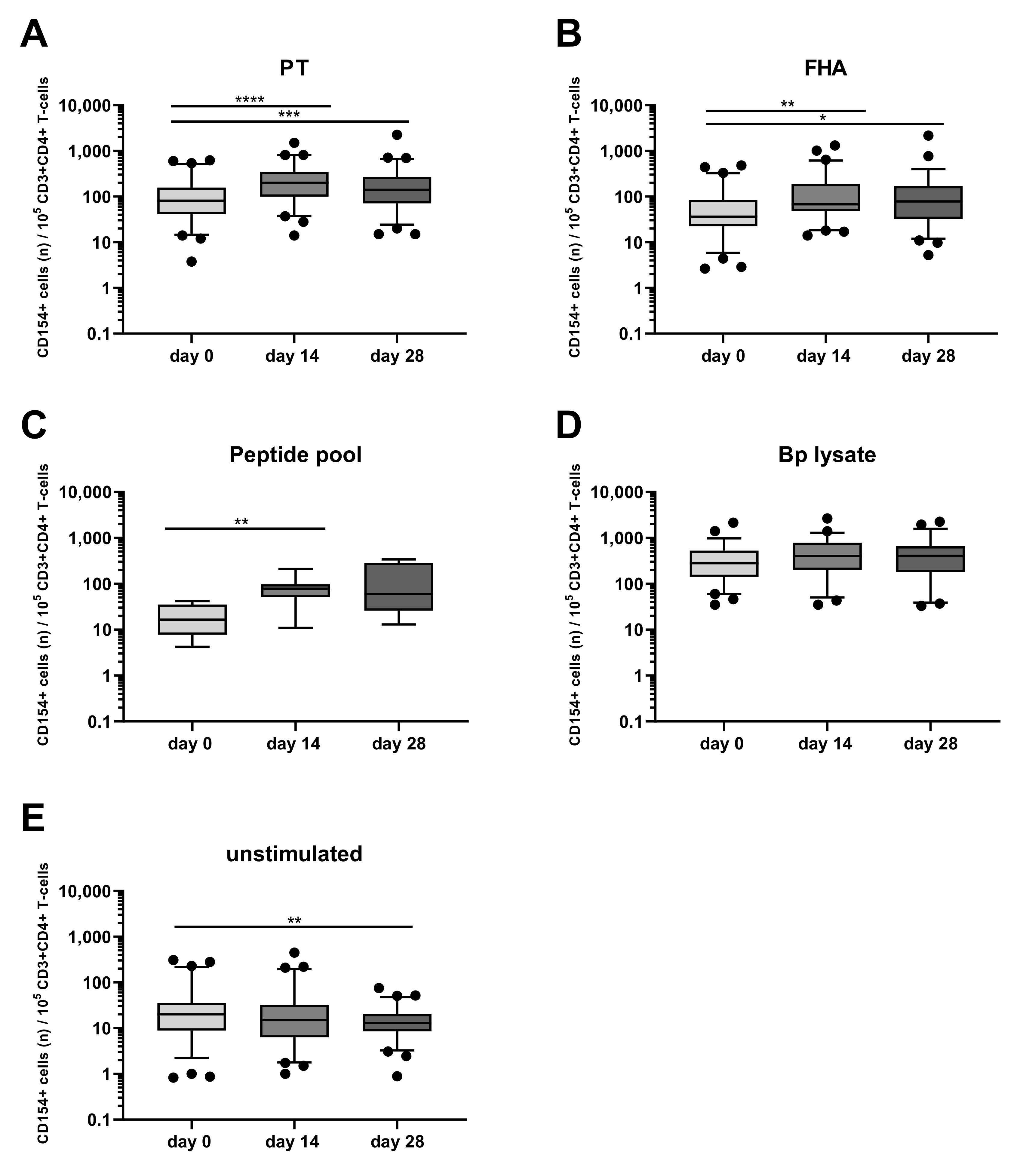 Vaccines 08 00225 g003 Vaccines 08 00225 g003