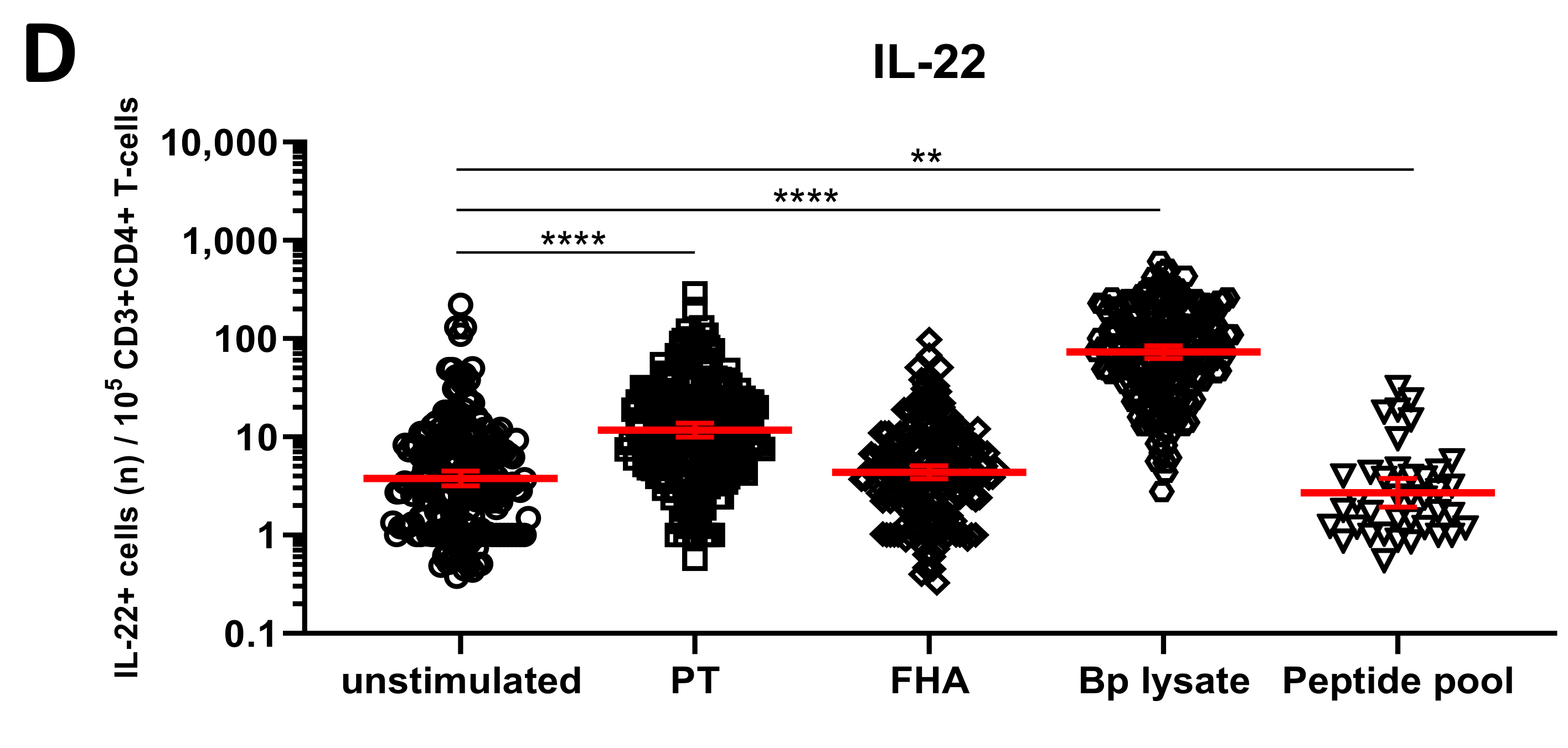 Vaccines 08 00225 g004b Vaccines 08 00225 g004b