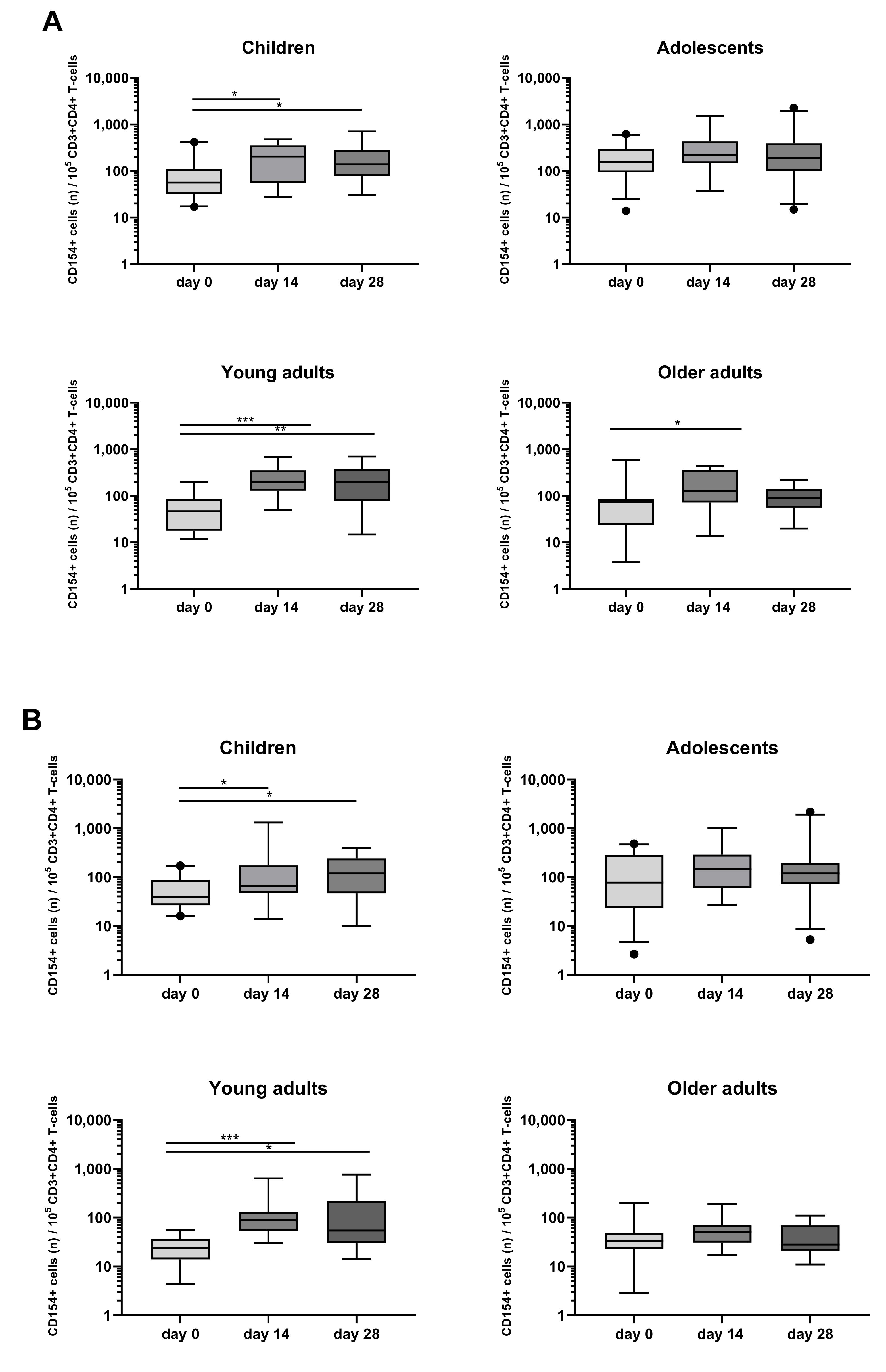 Vaccines 08 00225 g005 Vaccines 08 00225 g005