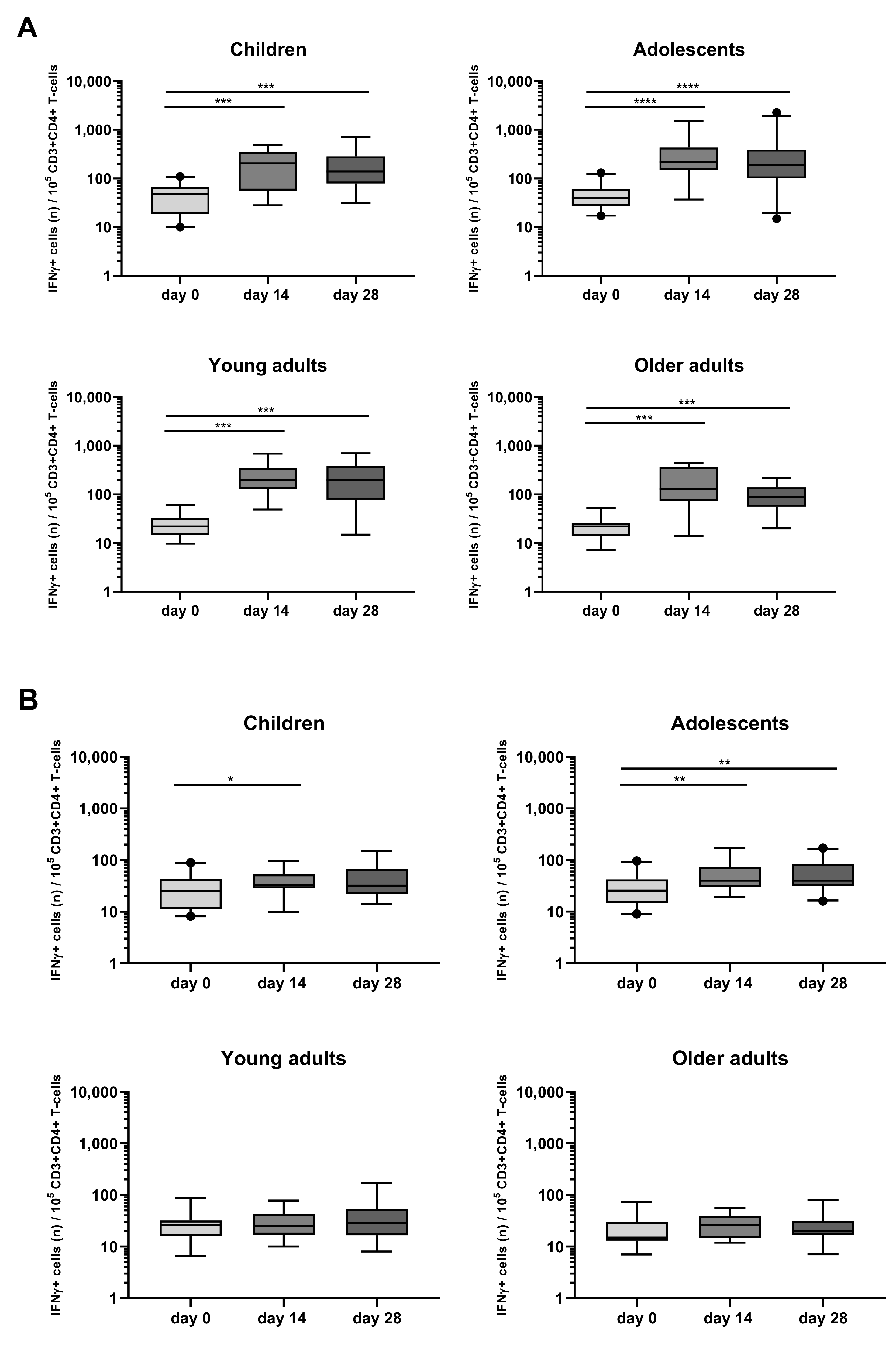 Vaccines 08 00225 g006 Vaccines 08 00225 g006