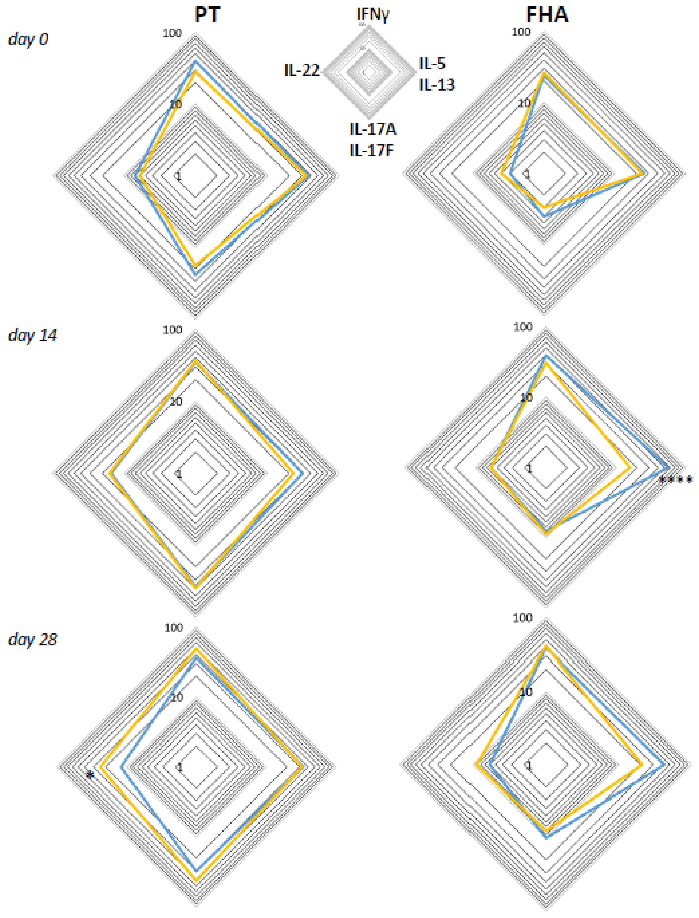 Vaccines 08 00225 g008 Vaccines 08 00225 g008