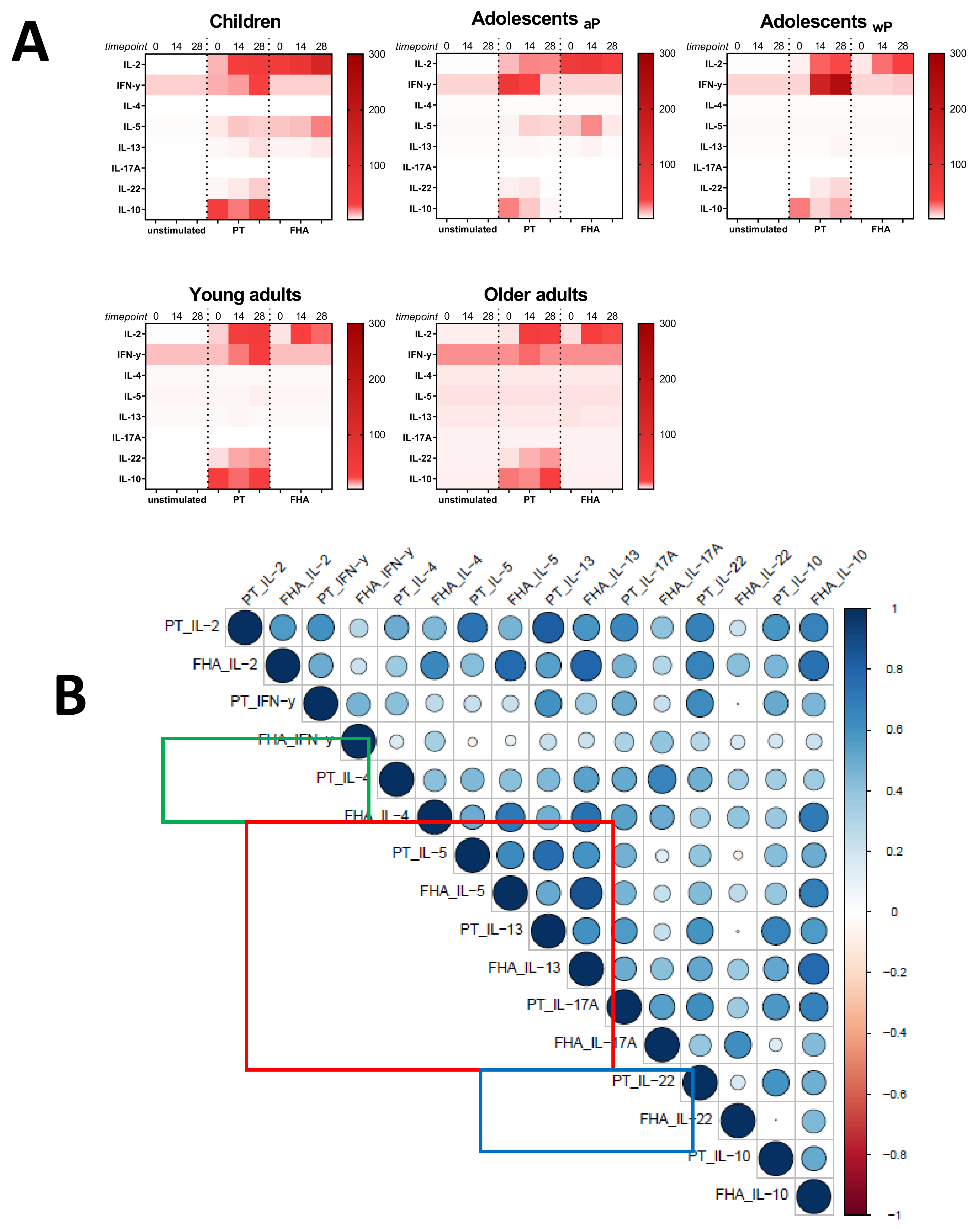 Vaccines 08 00225 g009a Vaccines 08 00225 g009a