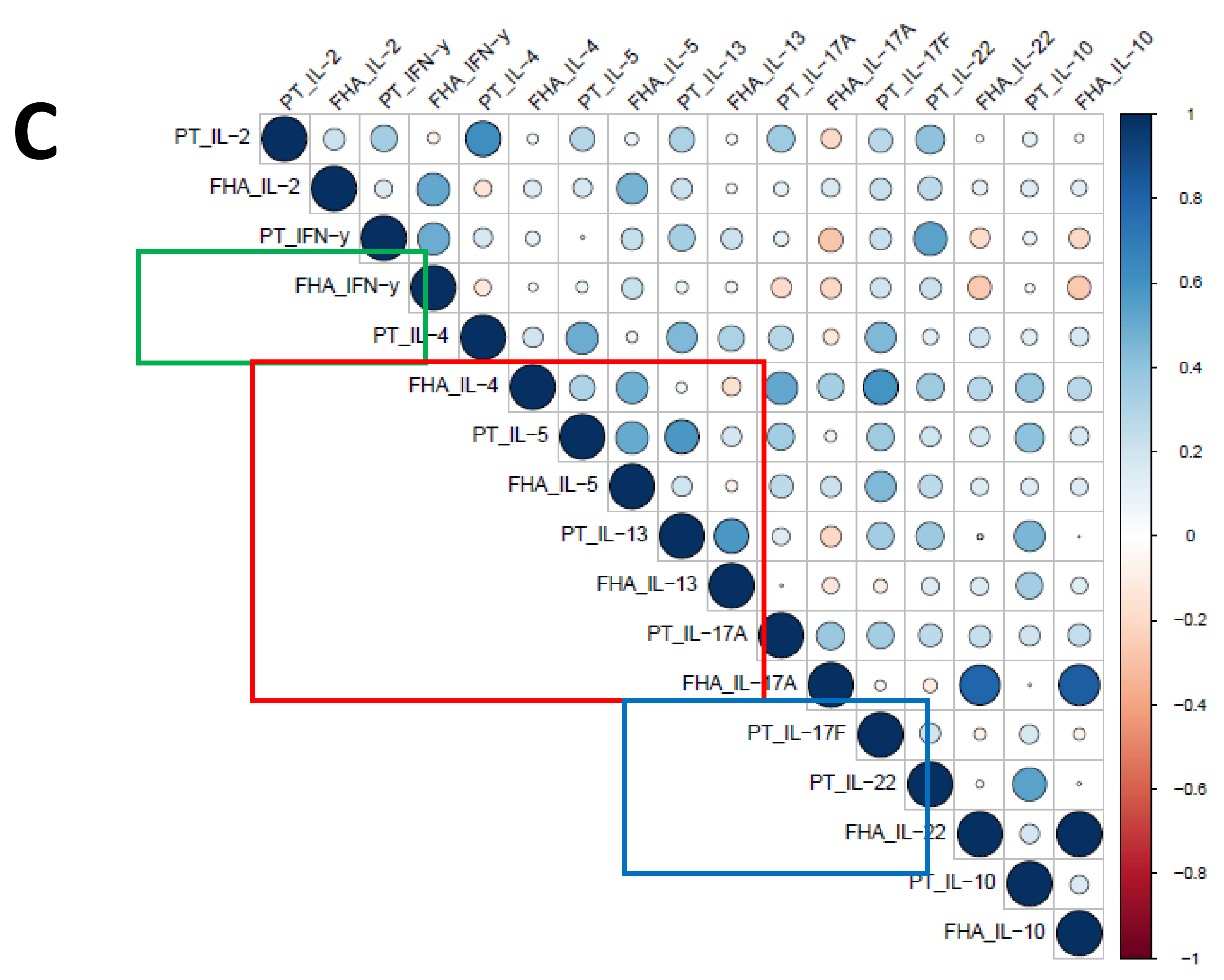 Vaccines 08 00225 g009b Vaccines 08 00225 g009b