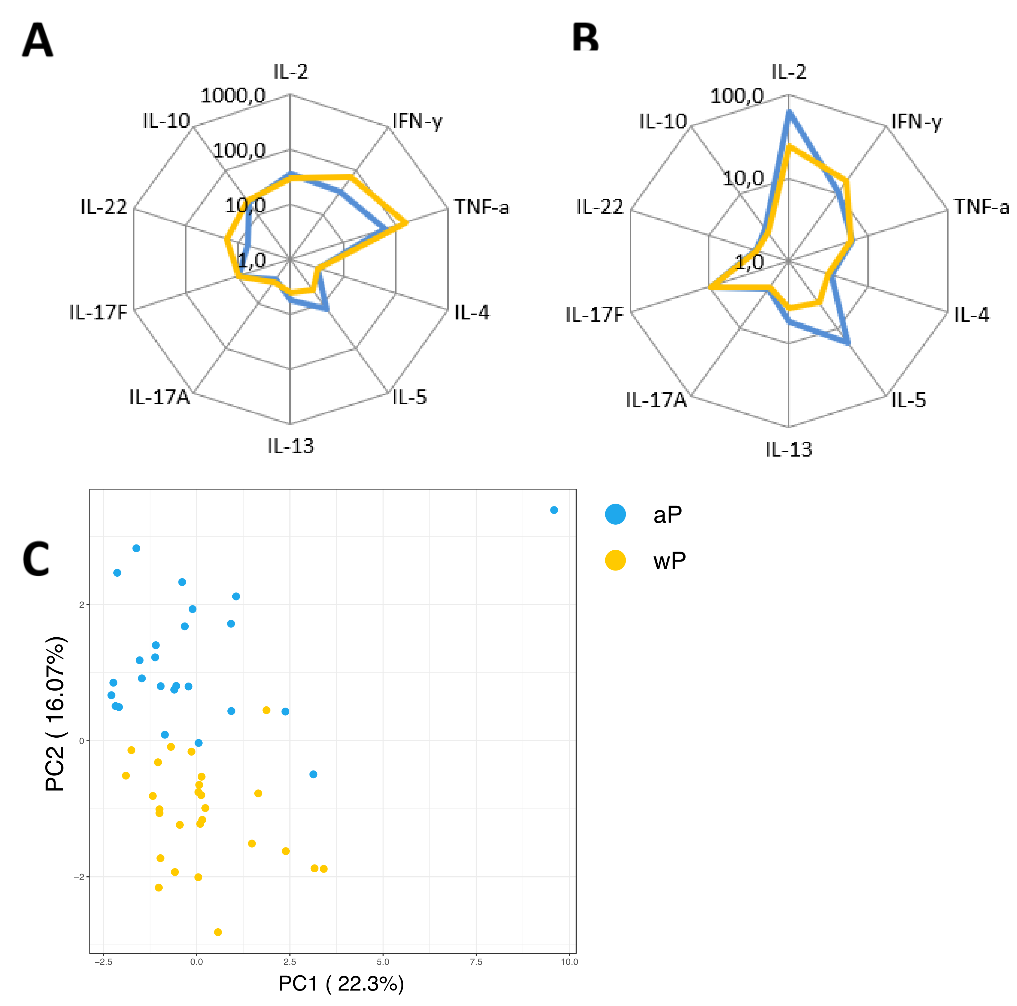 Vaccines 08 00225 g010 Vaccines 08 00225 g010