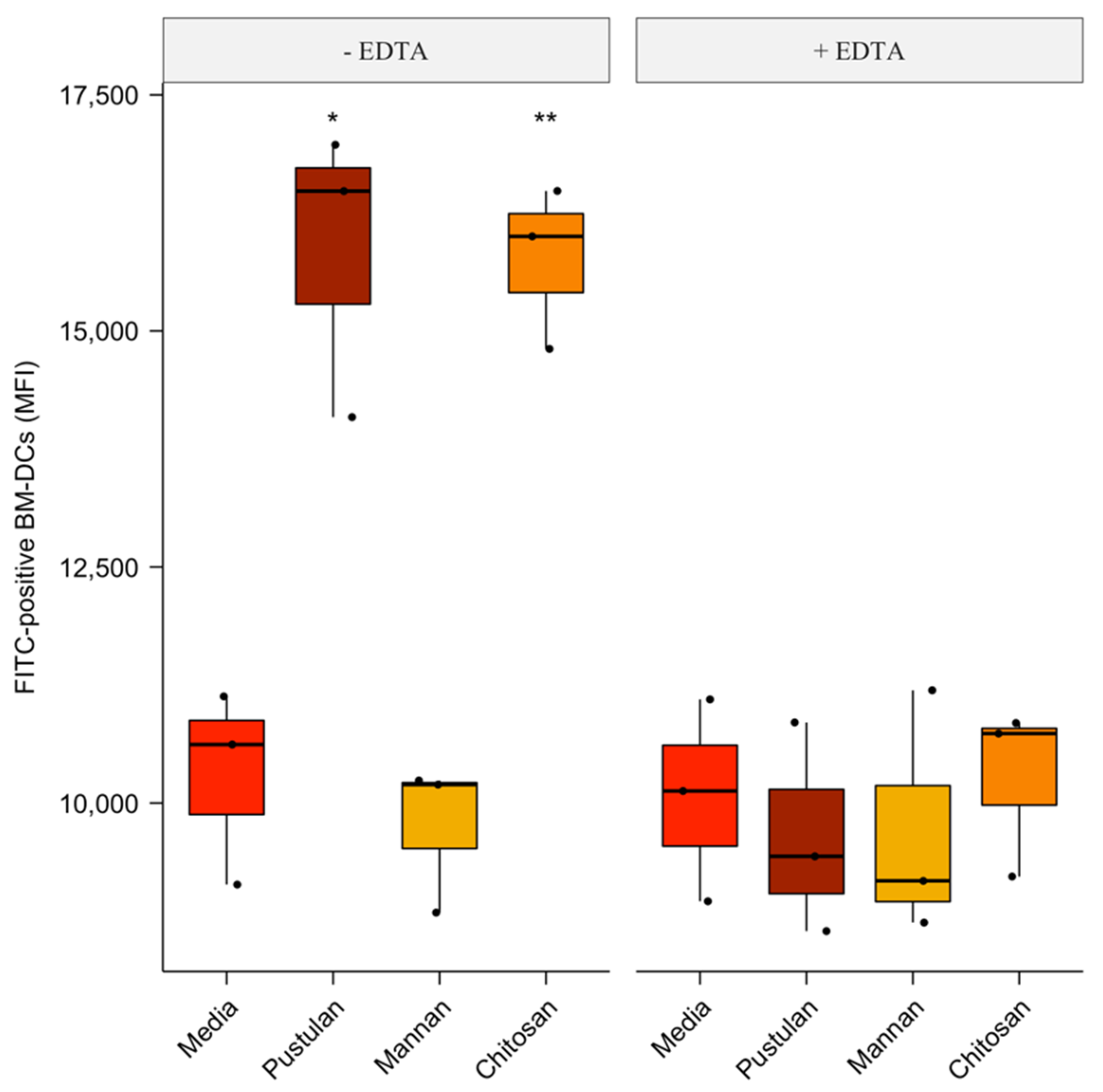 Vaccines 08 00226 g003 Vaccines 08 00226 g003