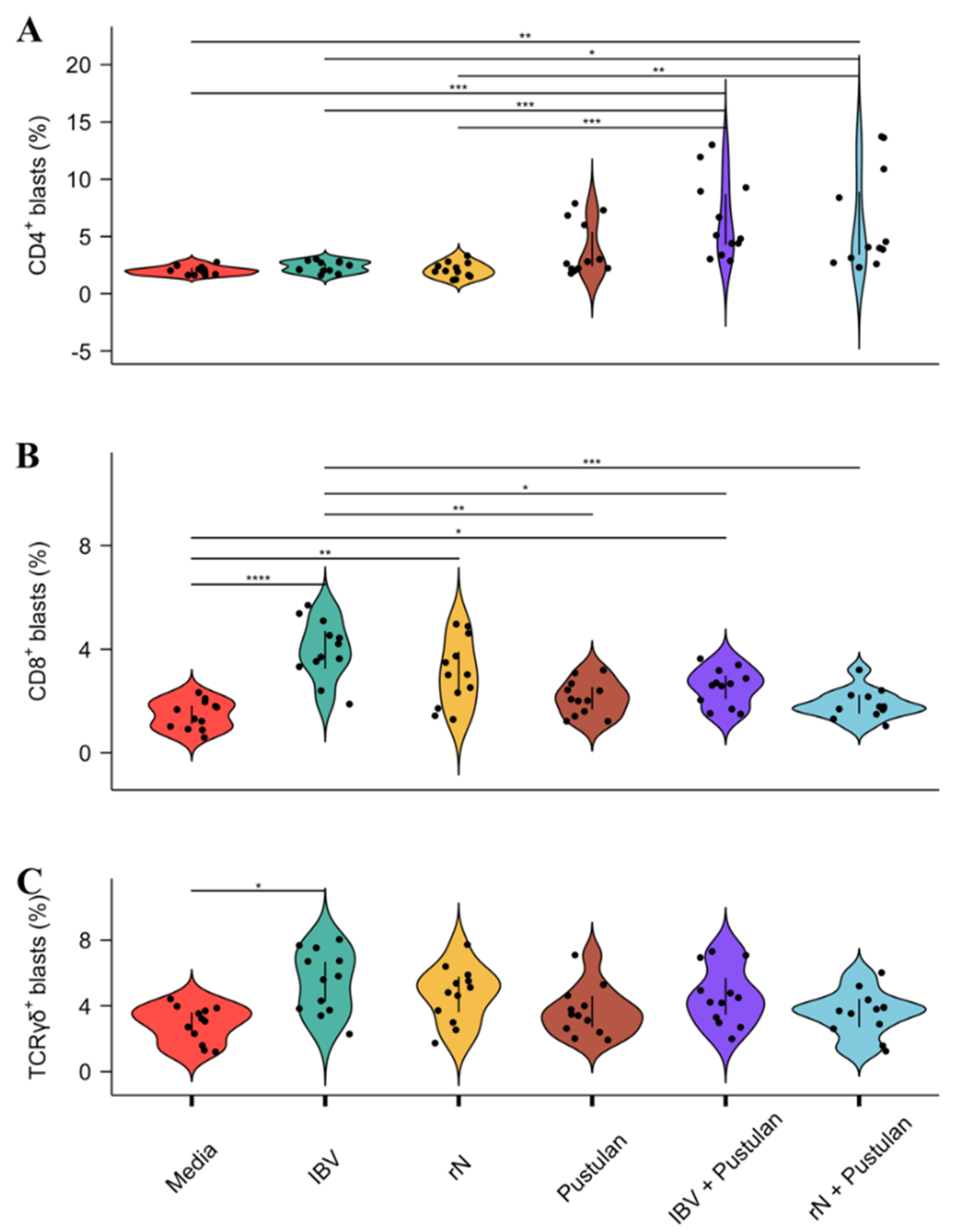 Vaccines 08 00226 g004 Vaccines 08 00226 g004