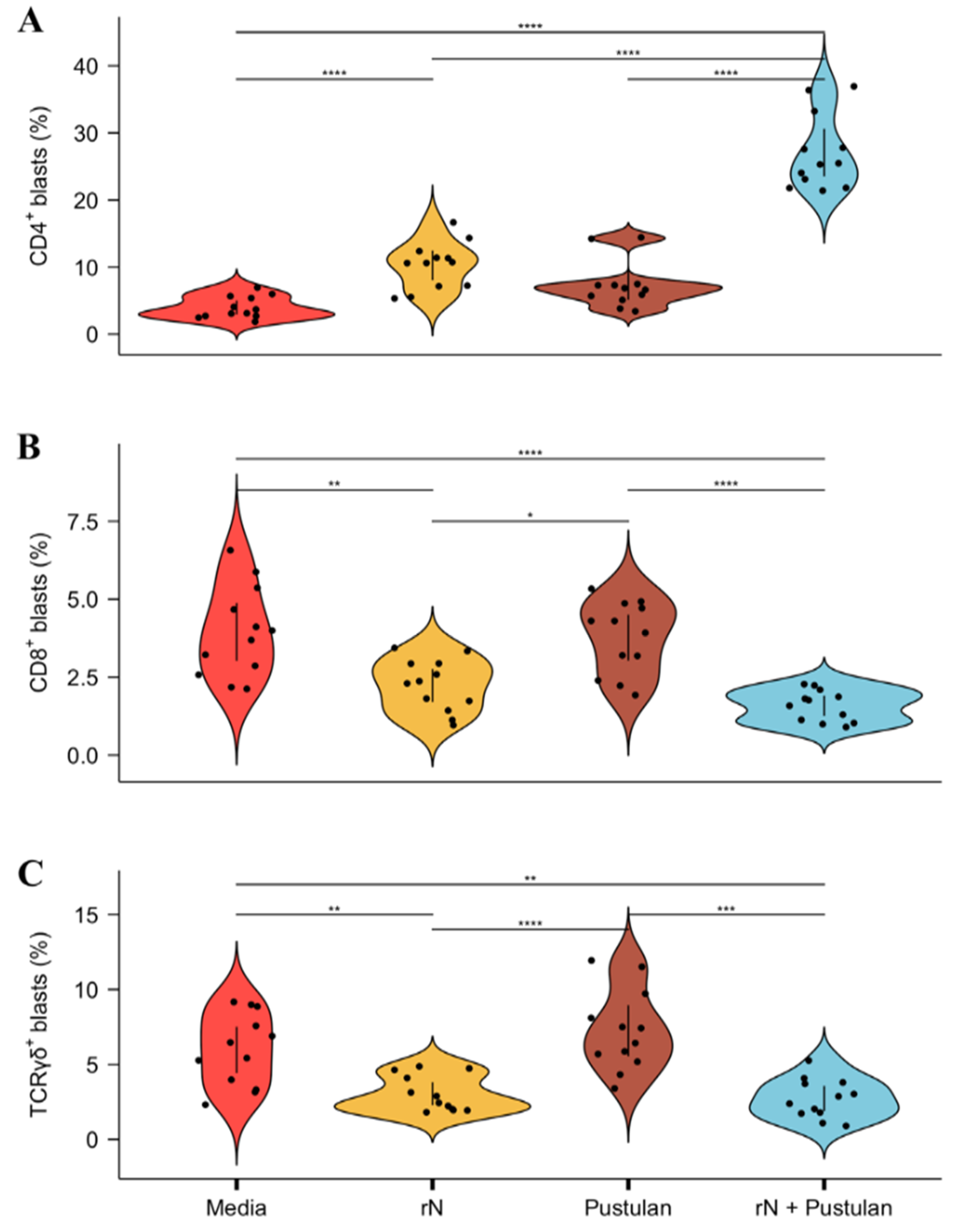 Vaccines 08 00226 g005 Vaccines 08 00226 g005