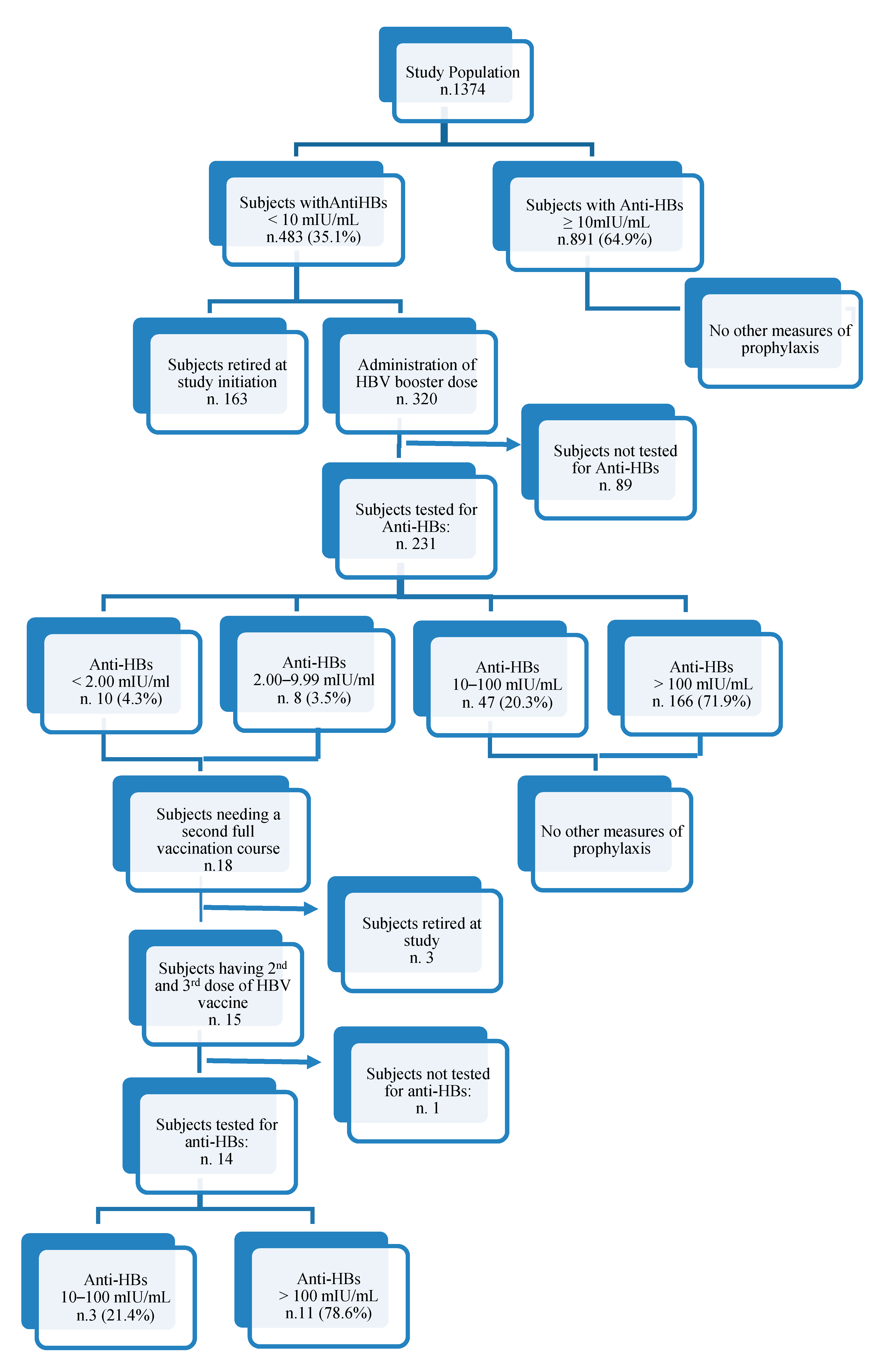 Vaccines 08 00227 g002 Vaccines 08 00227 g002
