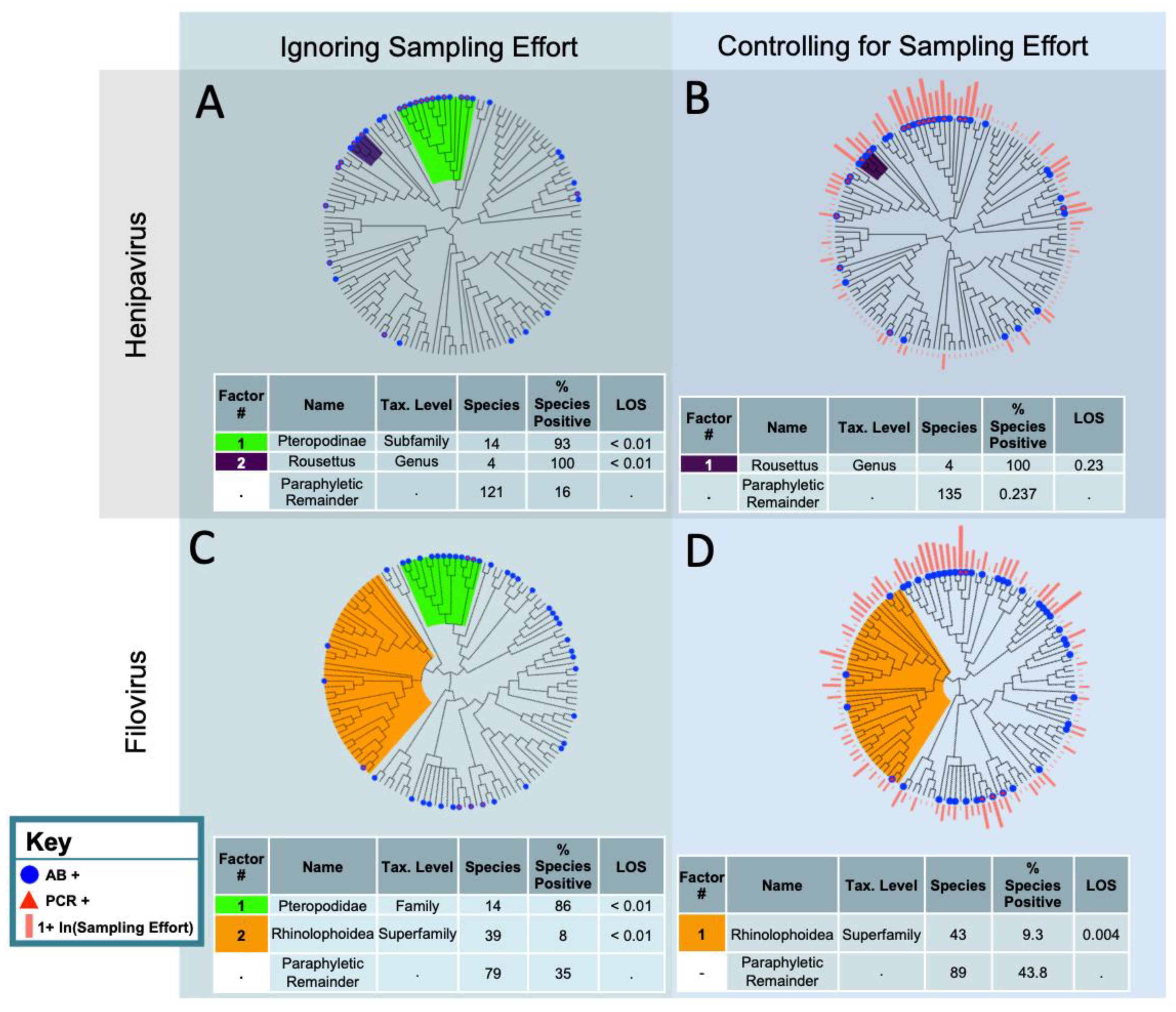 Vaccines 08 00228 g001