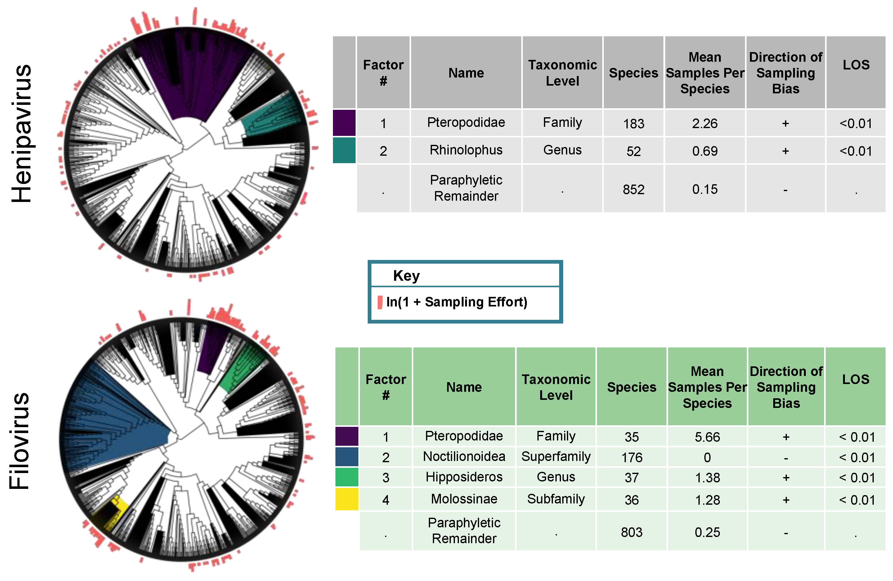 Vaccines 08 00228 g002