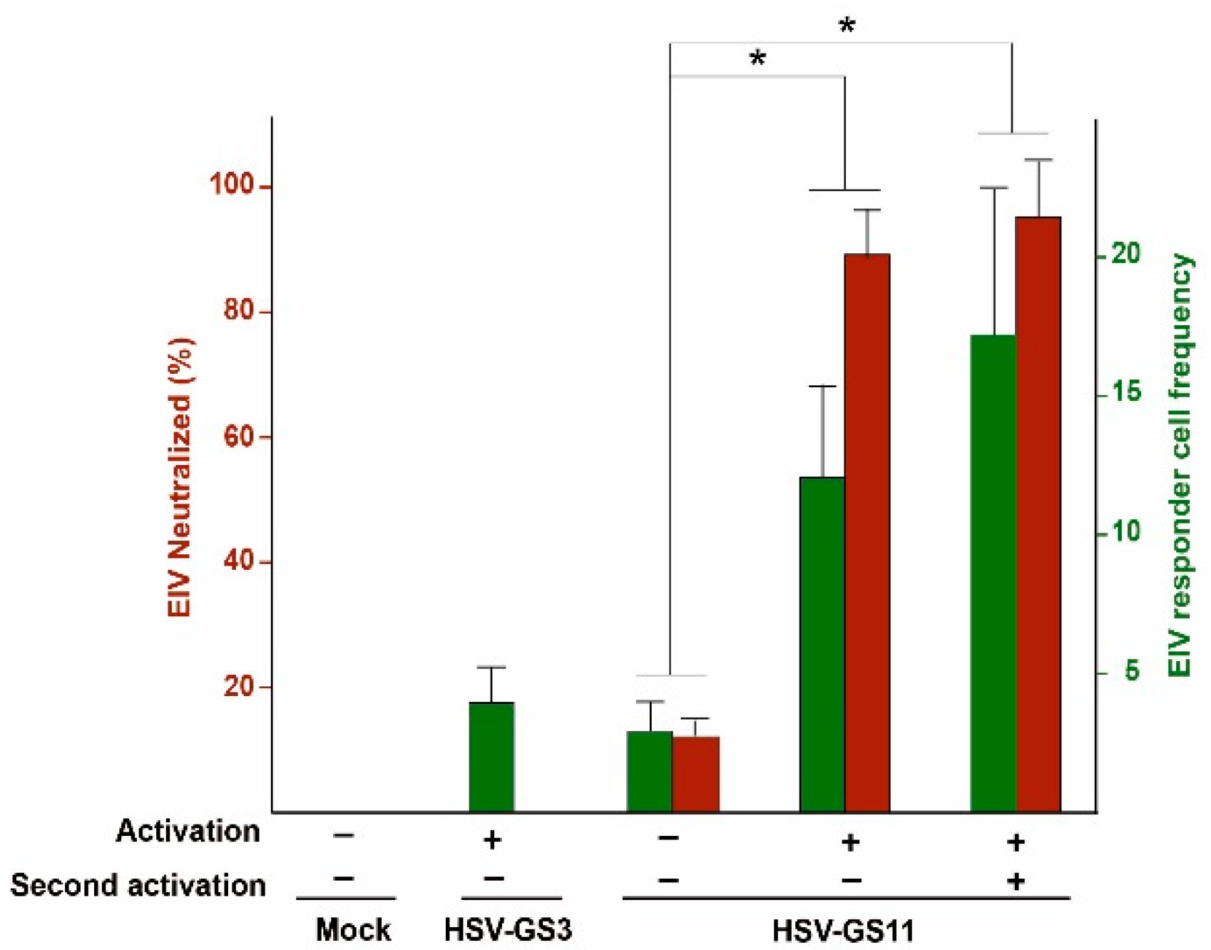 Vaccines 08 00230 g003 Vaccines 08 00230 g003