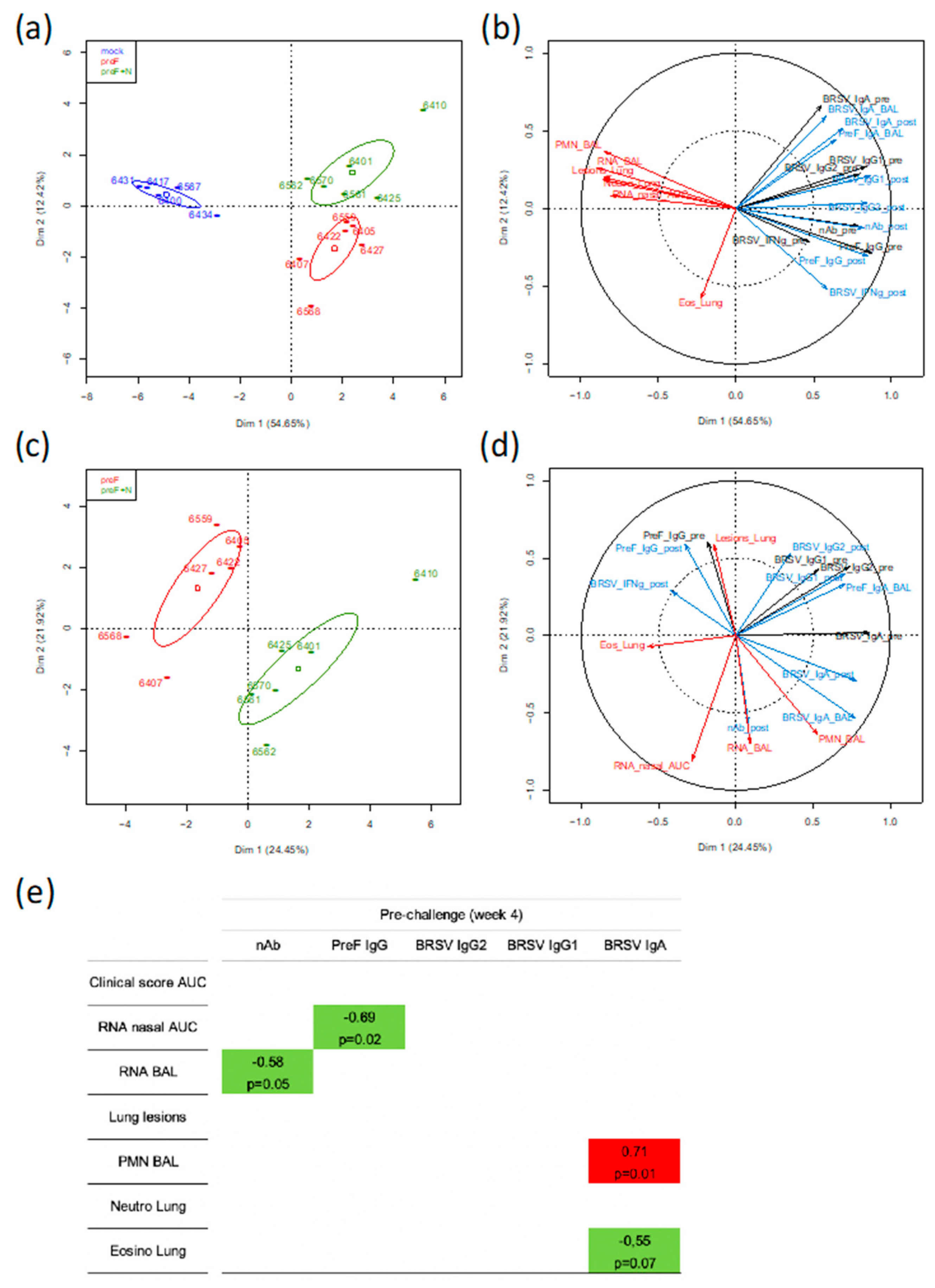 Vaccines 08 00231 g006