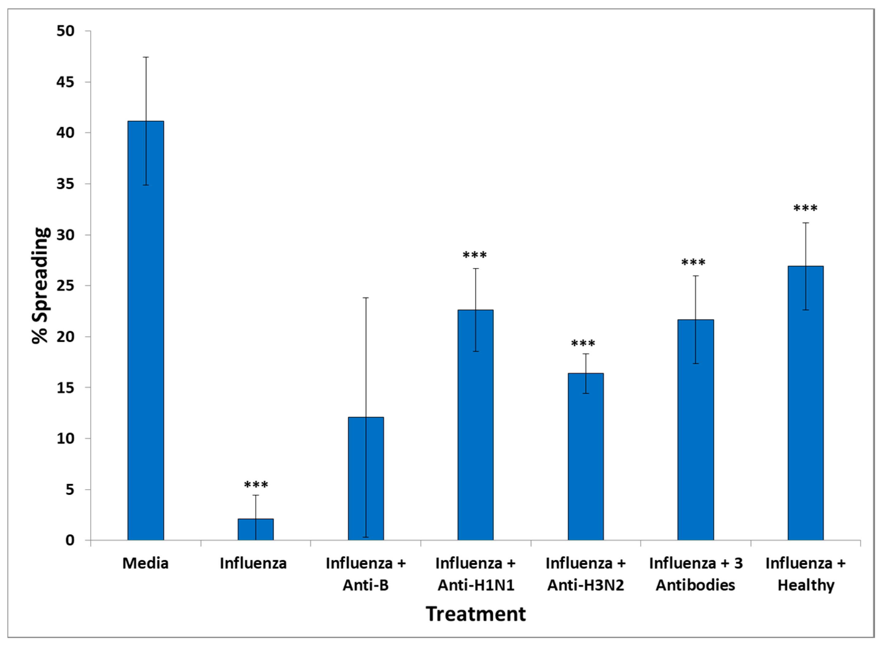 Vaccines 08 00232 g005