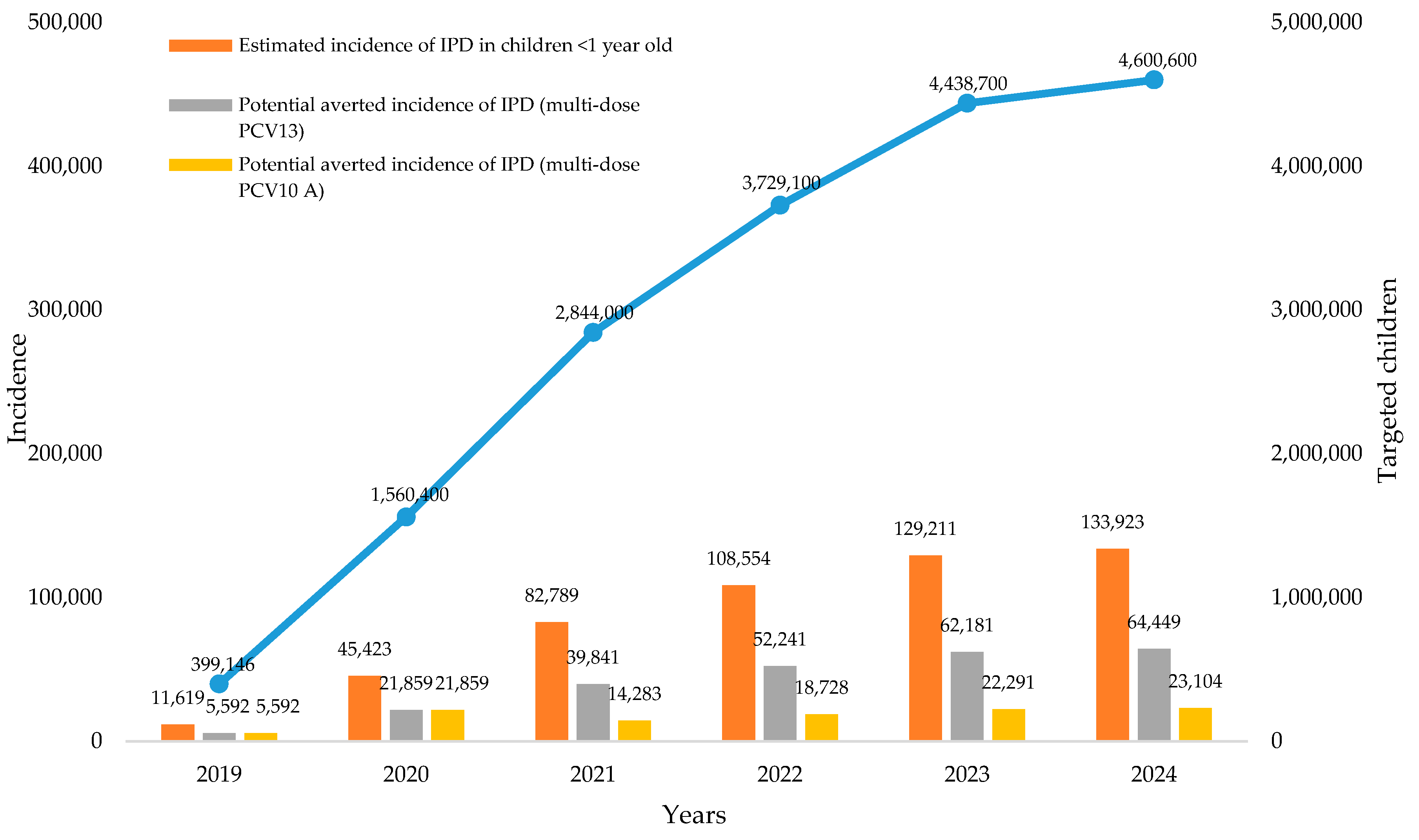 Vaccines 08 00233 g002 Vaccines 08 00233 g002