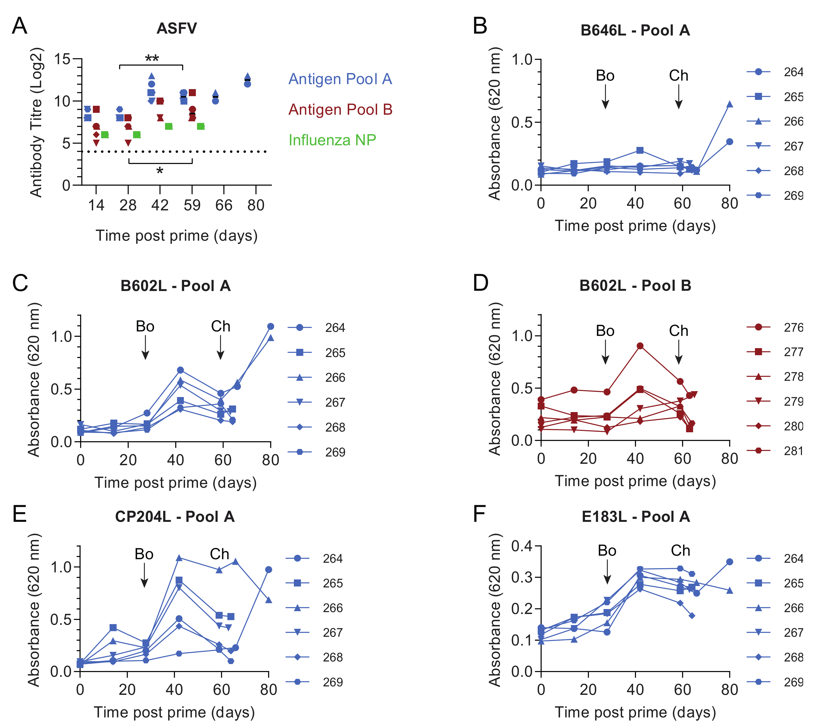 Vaccines 08 00234 g001 Vaccines 08 00234 g001